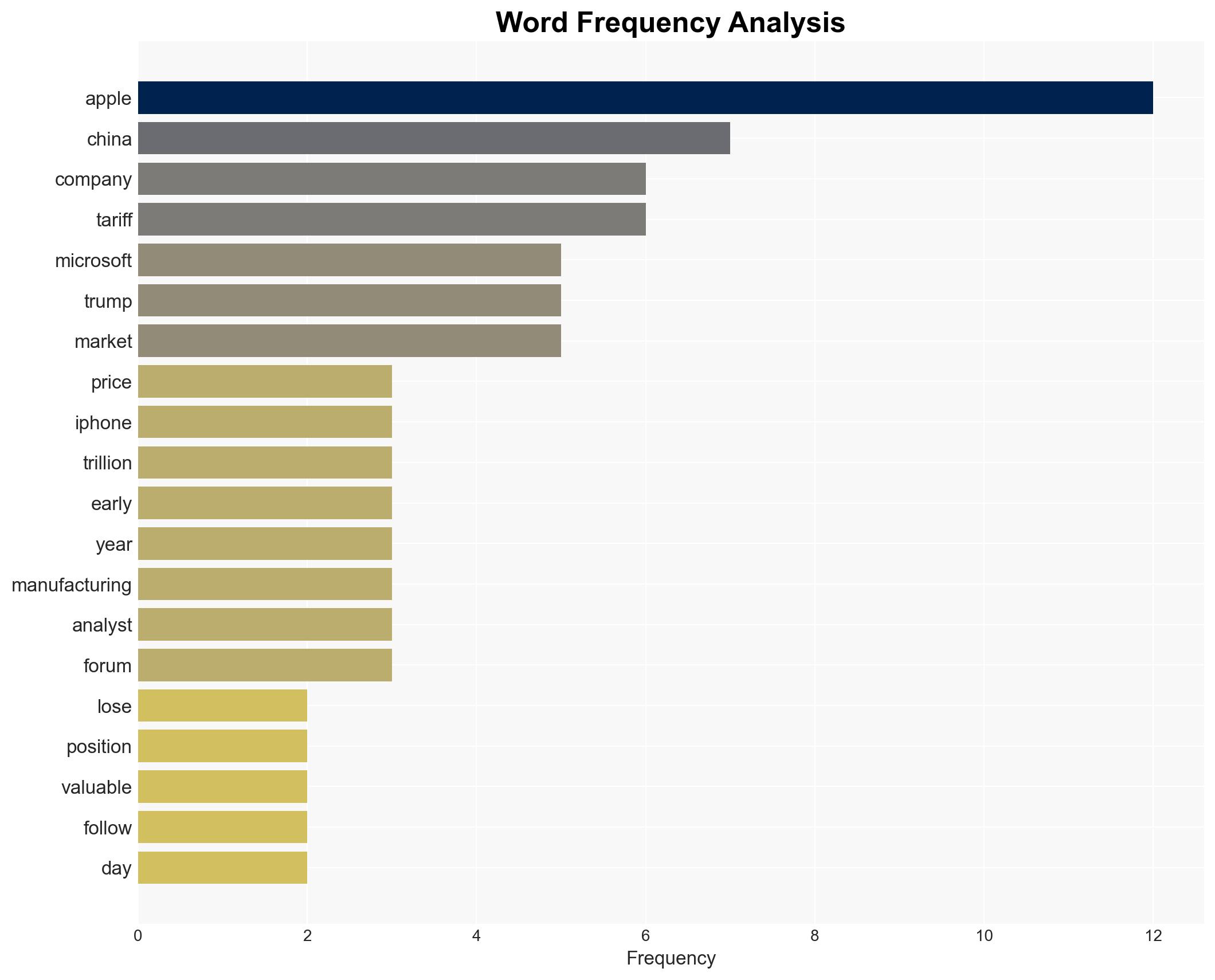 Apple Dethroned by Microsoft As Top-Valued Company Amid Tariff Fears - MacRumors - Image 3