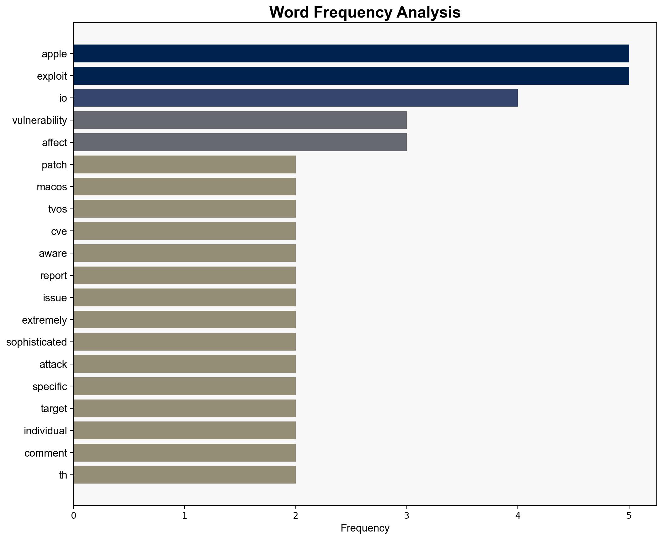 Apple Patches Exploited Vulnerability Wed Apr 16th - Sans.edu - Image 3