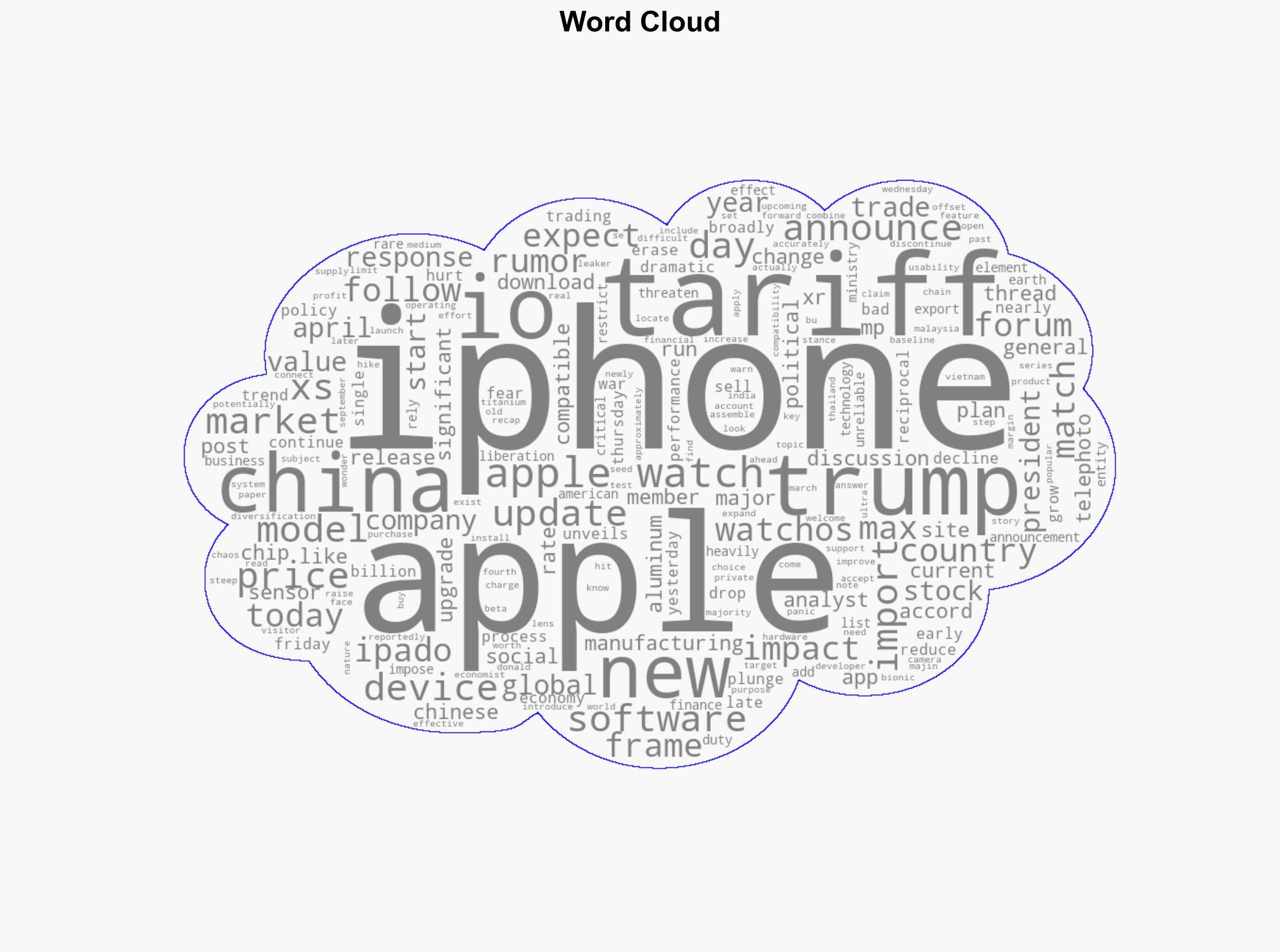 Apple Stock Sell-Off Continues After China Unveils Matching Tariffs - MacRumors - Image 1