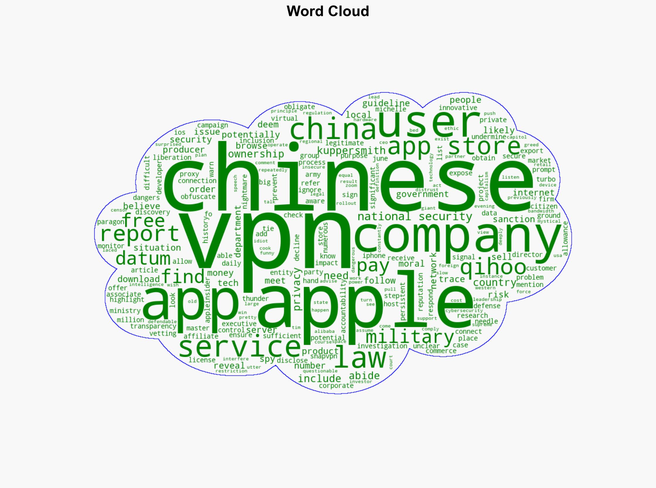 Apple's App Store used to host free VPN apps with ties to China military - AppleInsider - Image 1