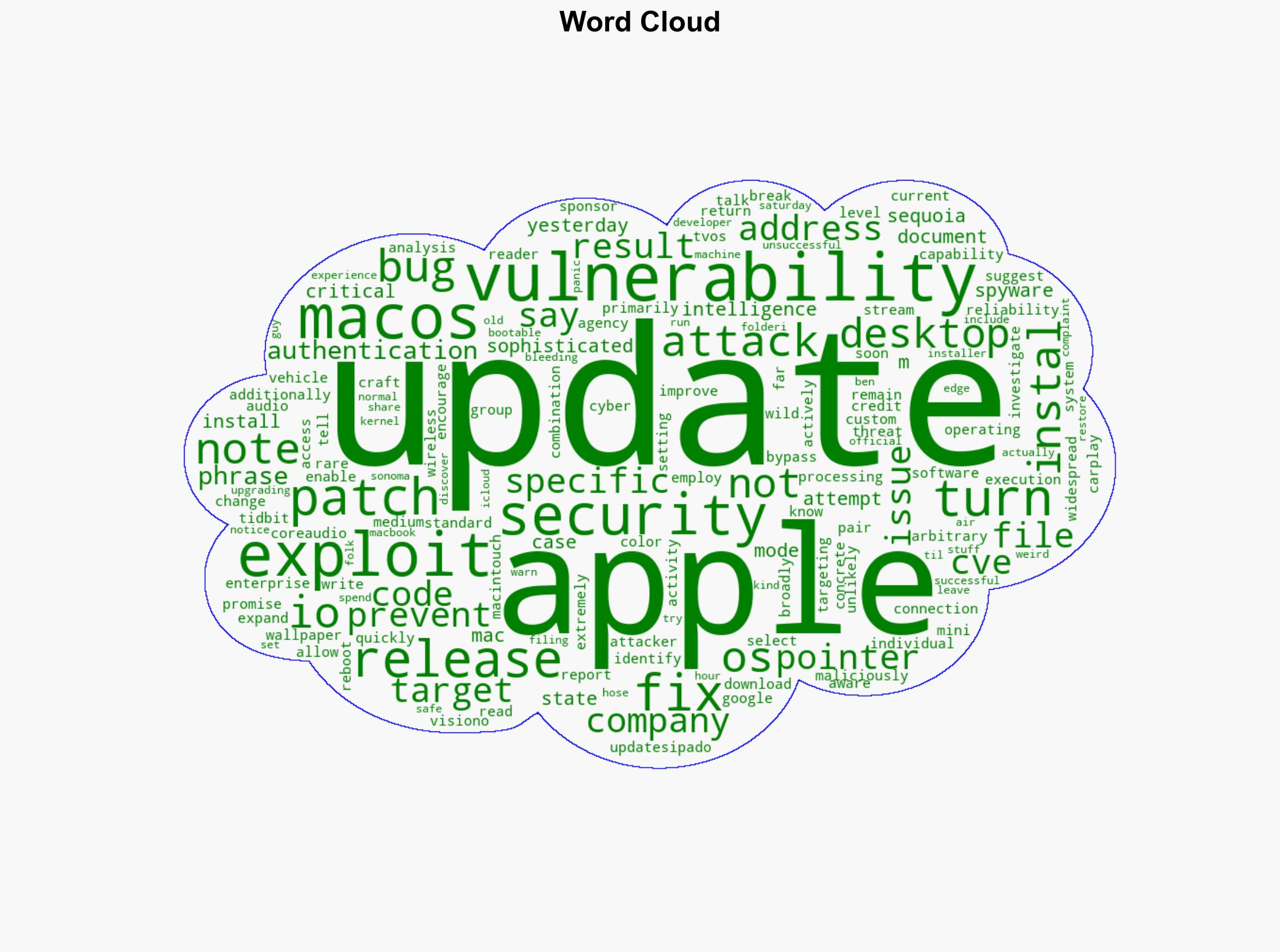 Apples x41 OS Updates Patch Exploited Security Vulnerabilities - TidBITS - Image 1