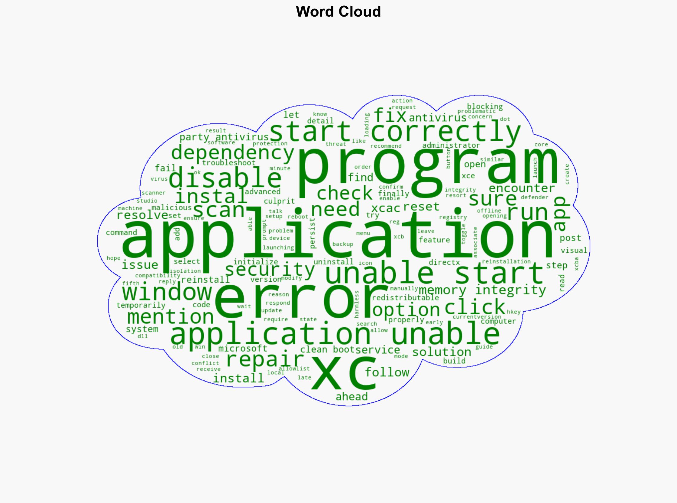 Application was unable to start correctly 0xc00004ac - Thewindowsclub.com - Image 1