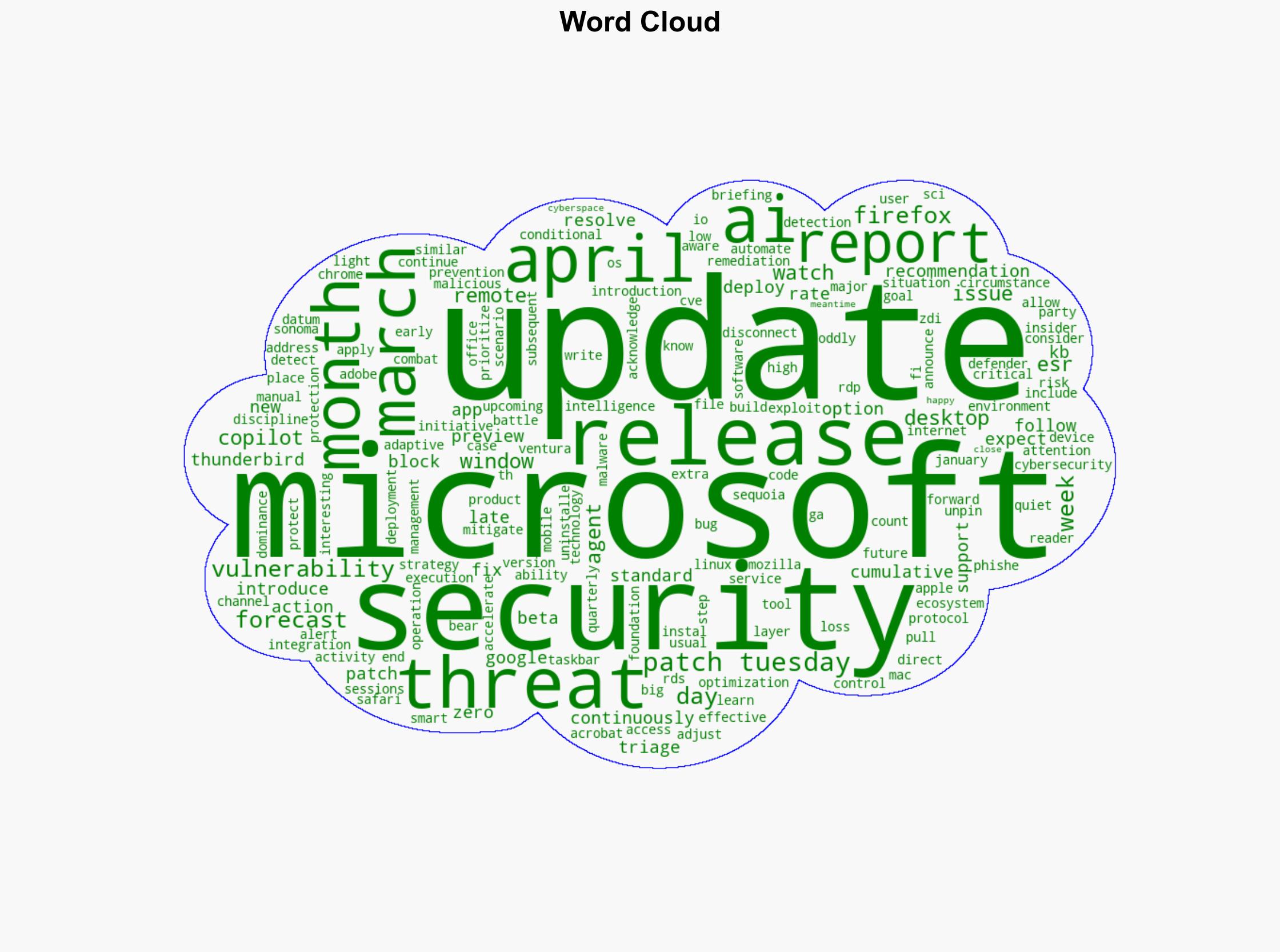 April 2025 Patch Tuesday forecast More AI security introduced by Microsoft - Help Net Security - Image 1