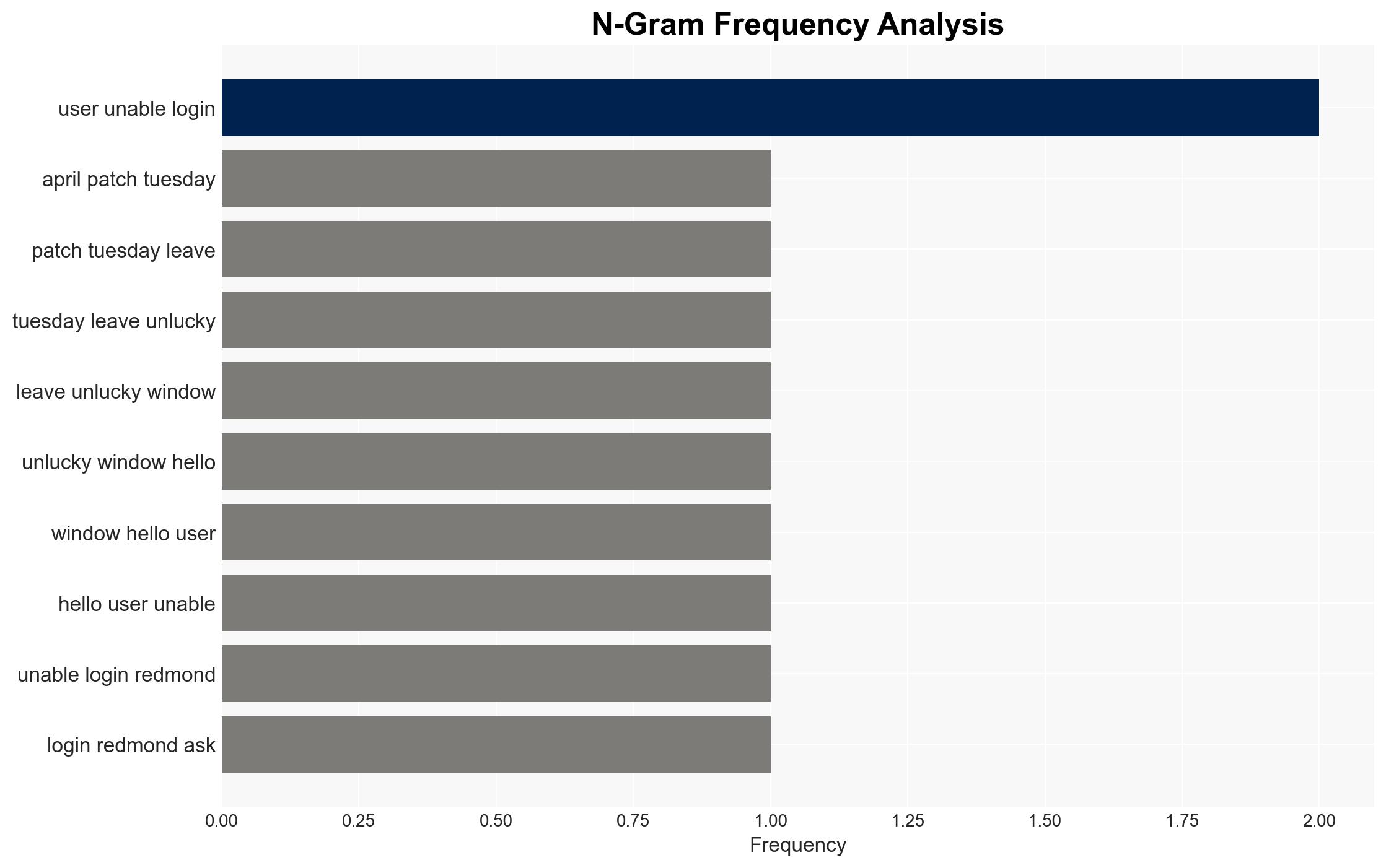 April's Patch Tuesday leaves unlucky Windows Hello users unable to login - Theregister.com - Image 4