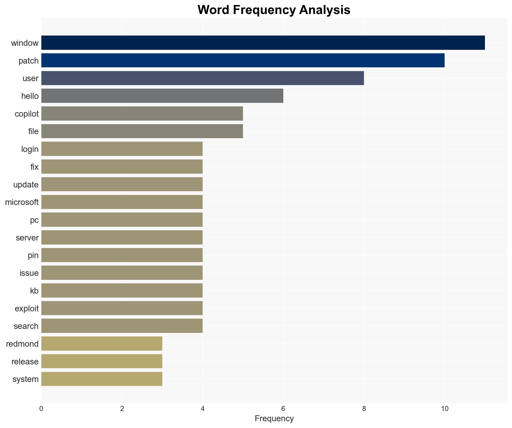 April's Patch Tuesday leaves unlucky Windows Hello users unable to login - Theregister.com - Image 3