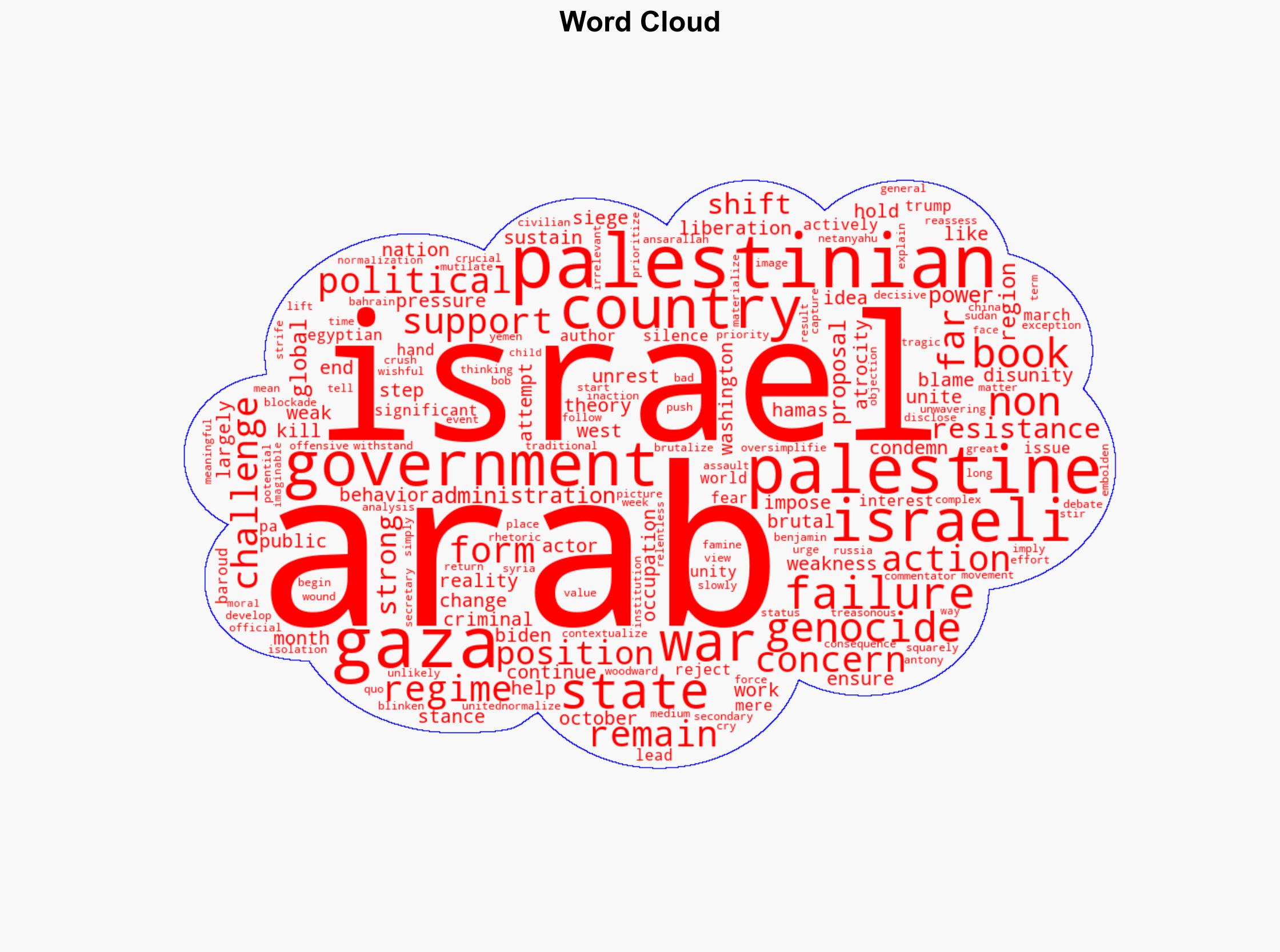 Arab Failures The Unspoken Complicity in Israels Genocide - Antiwar.com - Image 1
