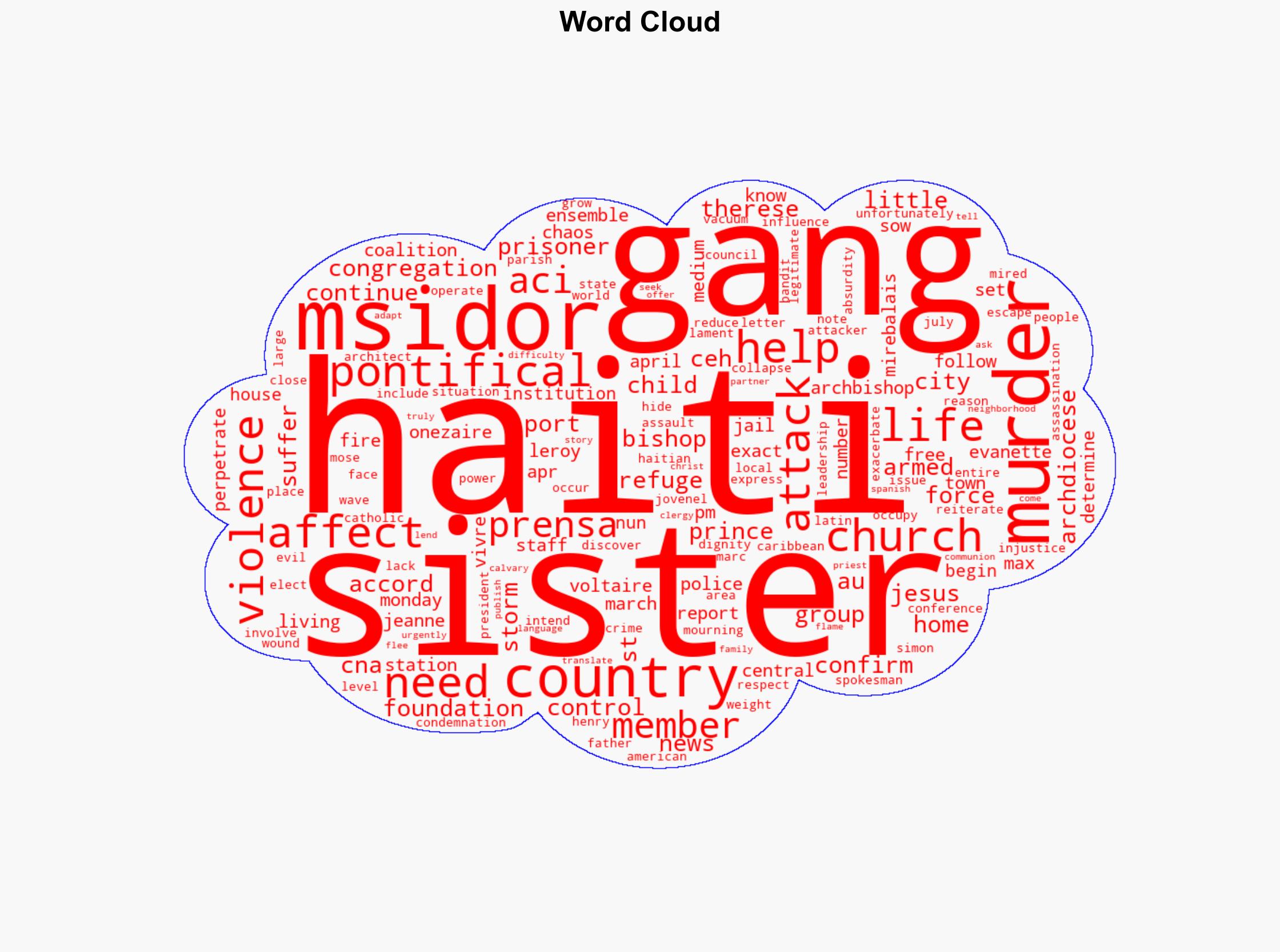 Armed gangs murder 2 nuns in Haiti - Catholicnewsagency.com - Image 1