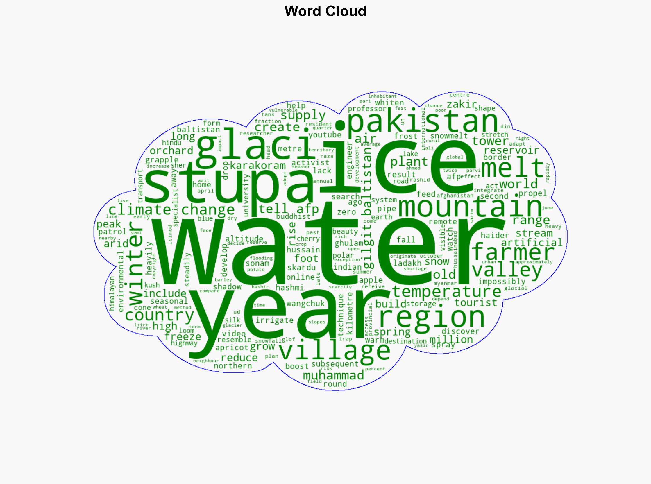 Artificial Glaciers Boost Water Supply In Northern Pakistan - International Business Times - Image 1