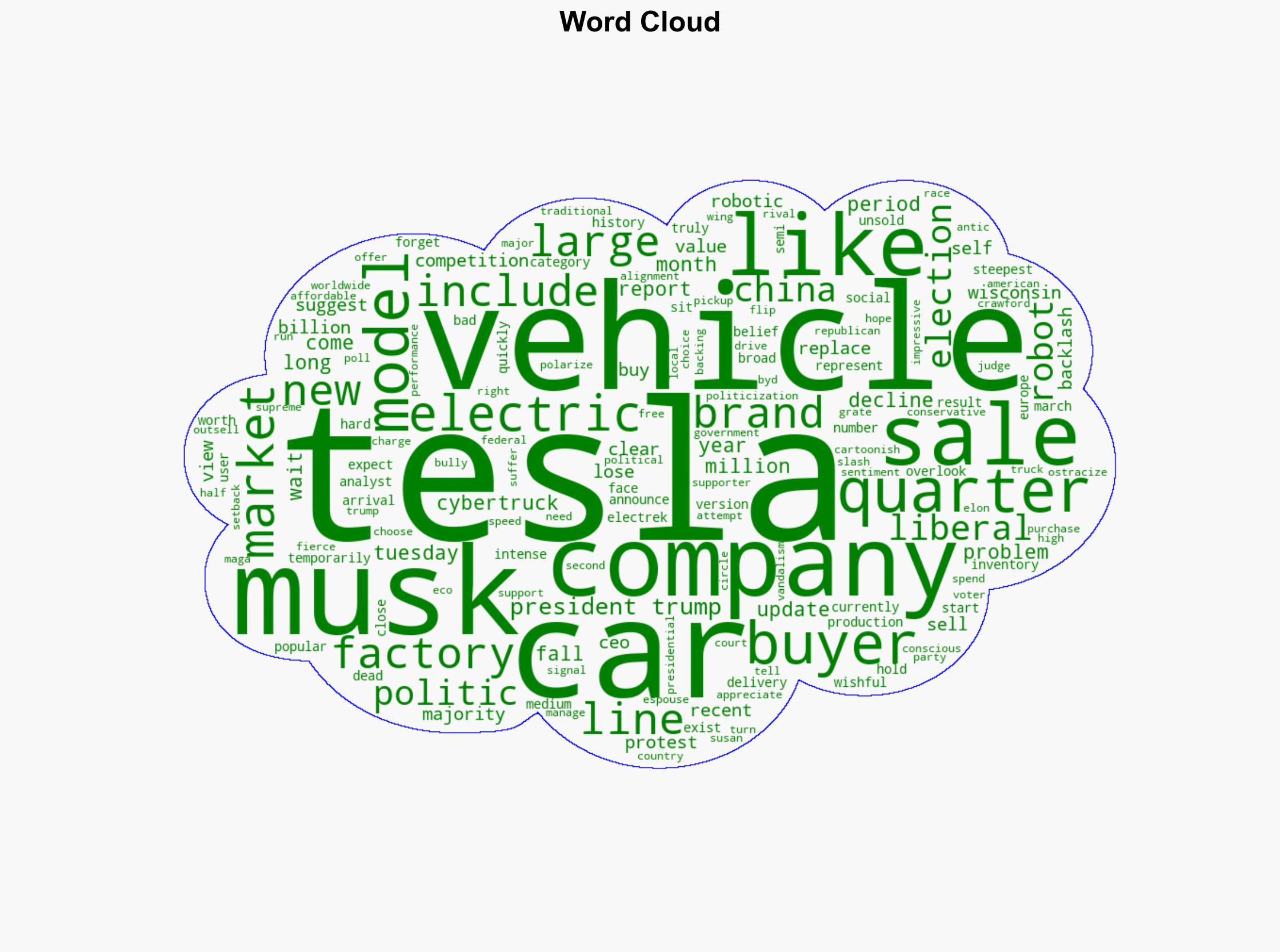As Elon Musk Torches Reputation Tesla Sees Its Biggest Sales Decline In History - Gizmodo.com - Image 1