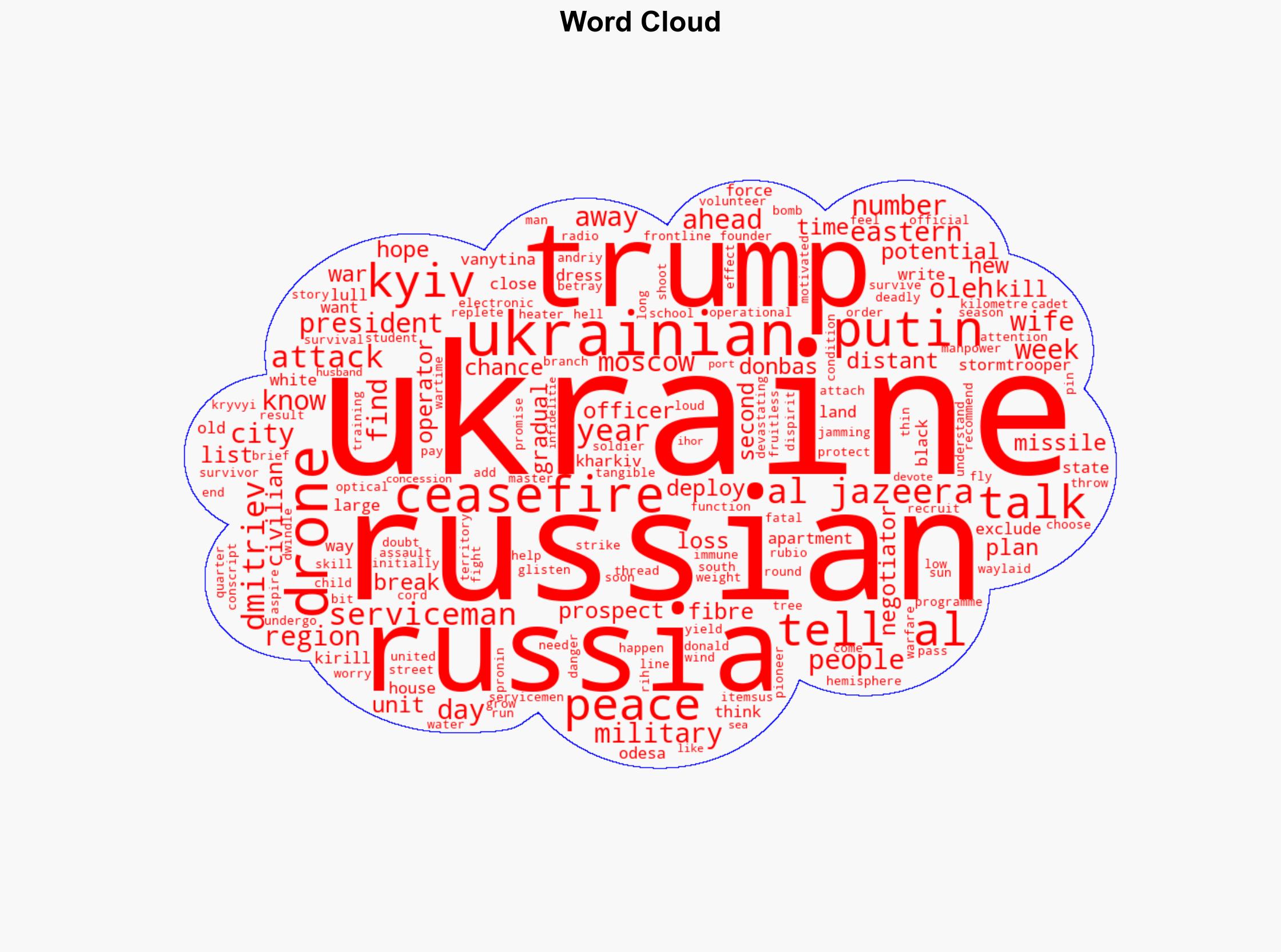 As Russia attacks Ukrainians doubt potential of Trumps peace plan - Al Jazeera English - Image 1