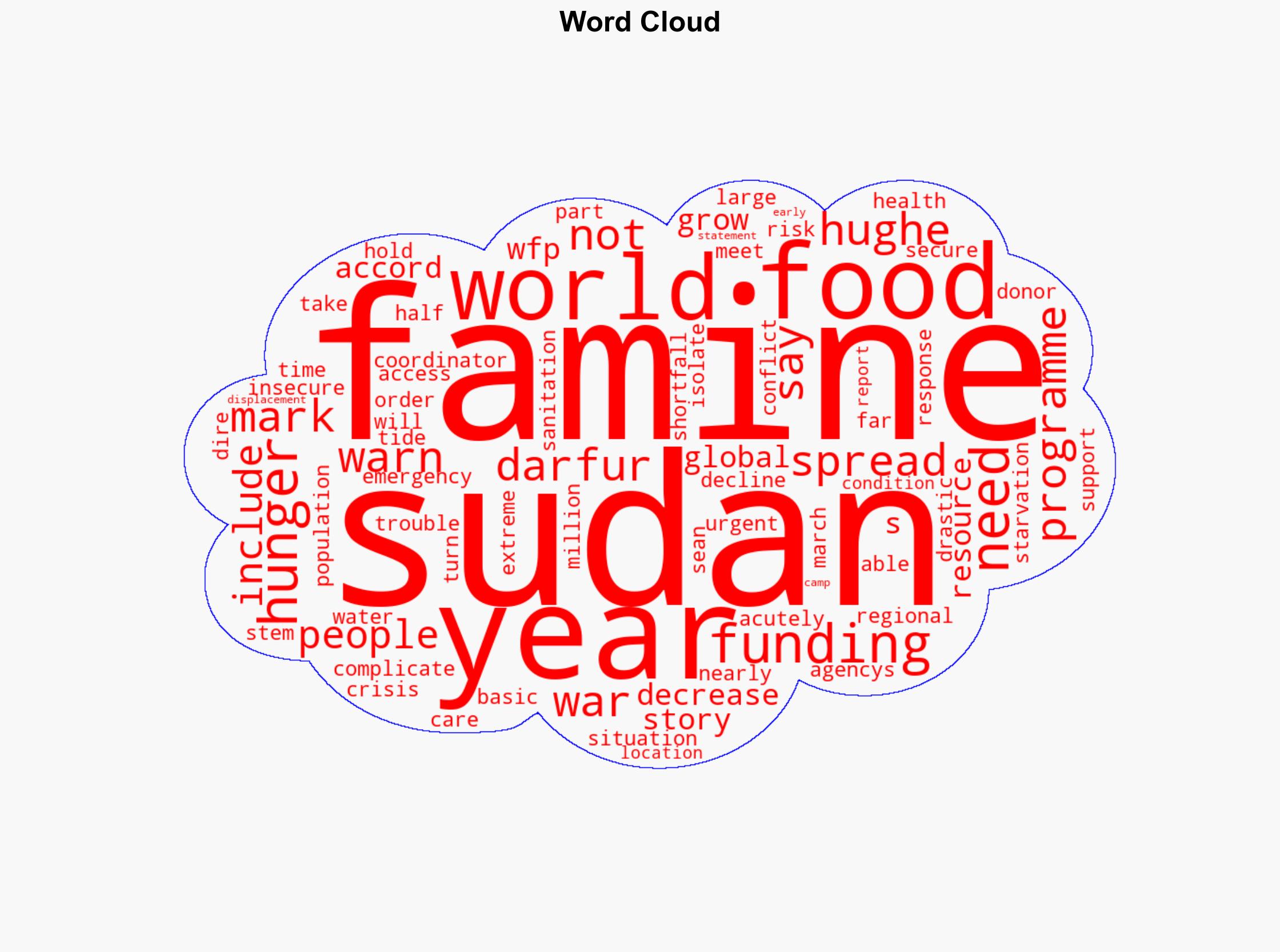 As Sudan's war marks two years WFP warns famine is spreading - Yahoo Entertainment - Image 1