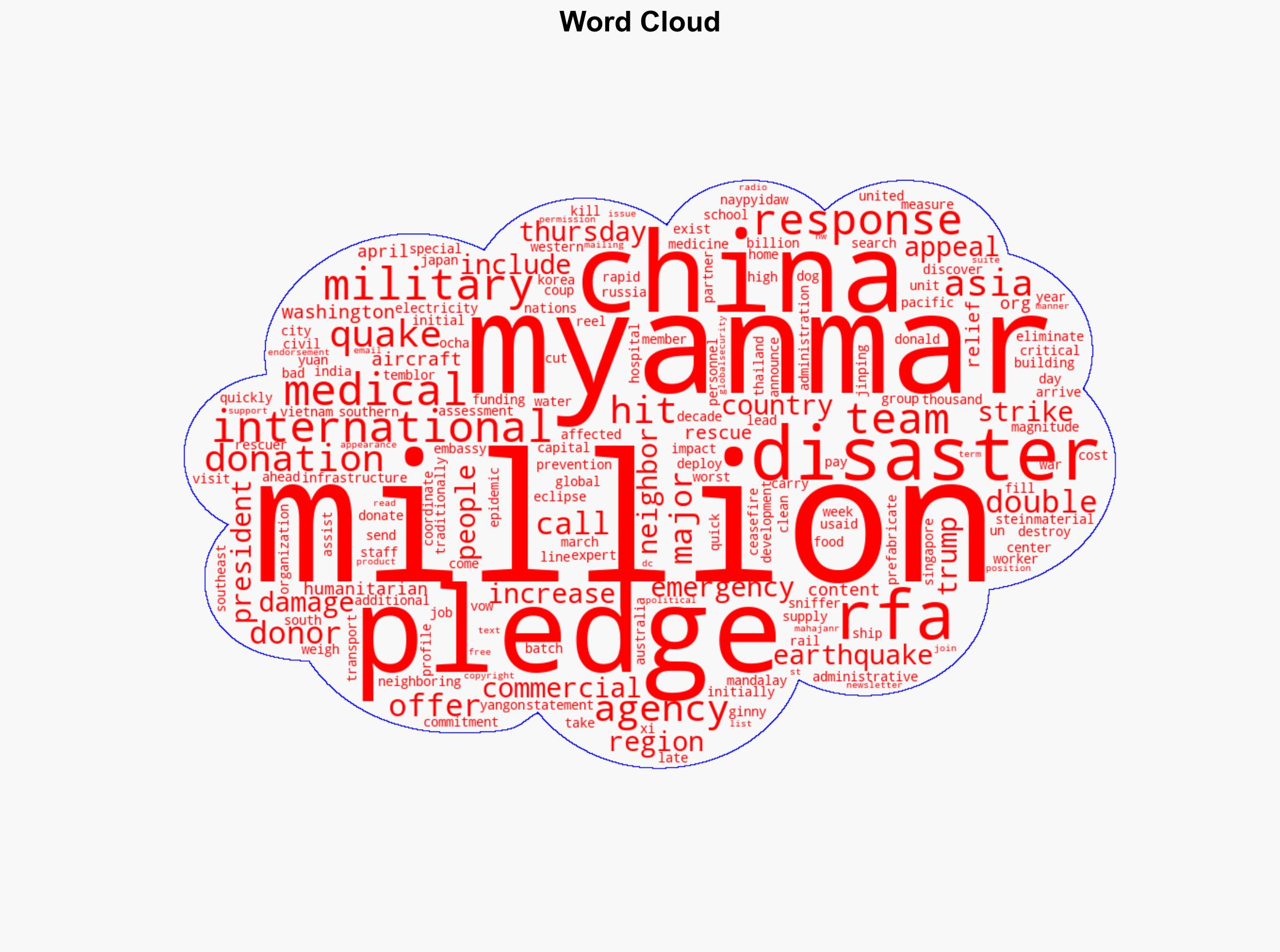 As UN appeals for 275M for quake-hit Myanmar China weighs in with major donation - Globalsecurity.org - Image 1