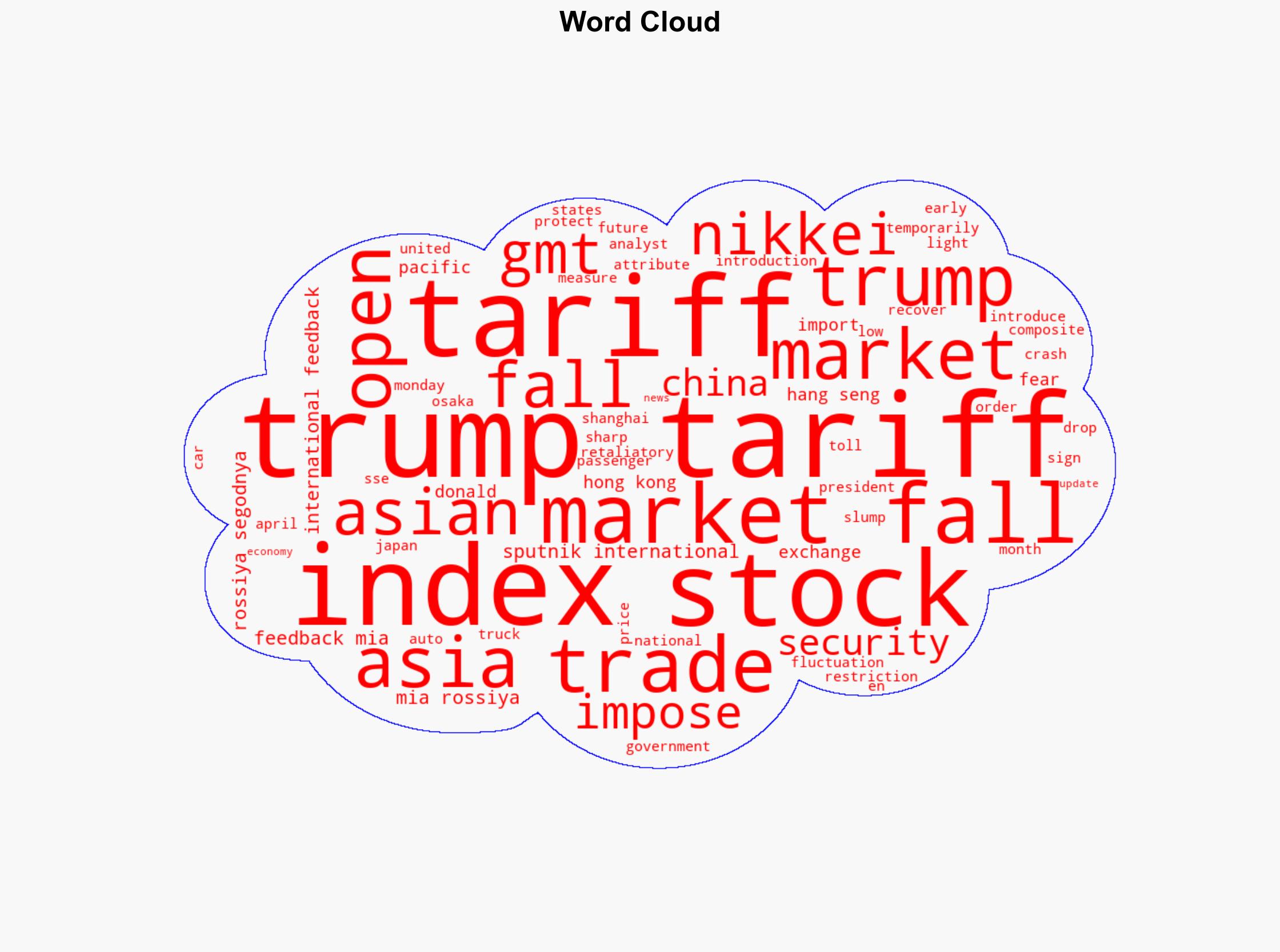 Asia-Pacific Markets Fall After Open on Fears of Trump's Tariffs - Sputnikglobe.com - Image 1