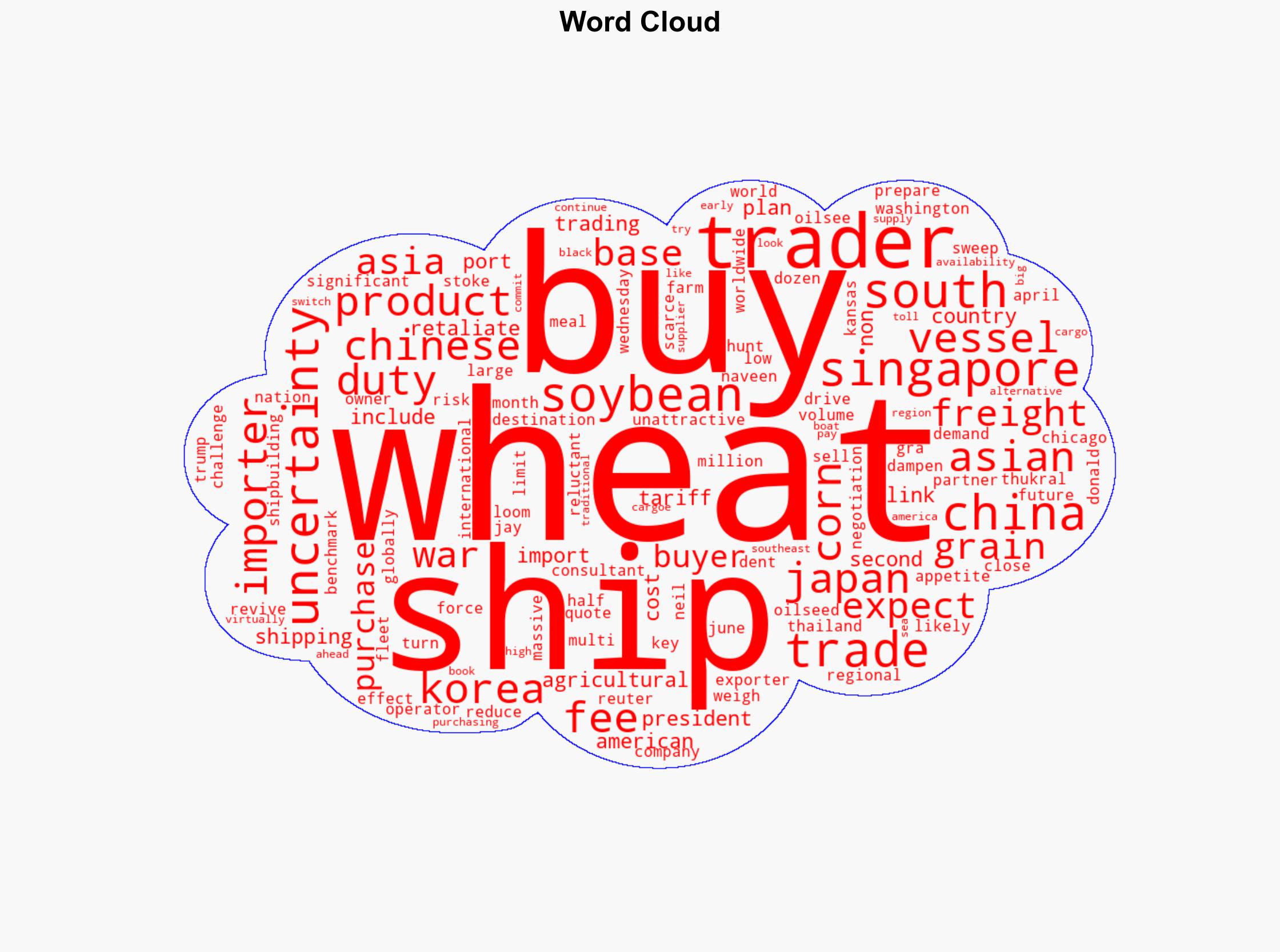 Asian buyers shun US farm goods hit by ship crunch and trade war - Yahoo Entertainment - Image 1