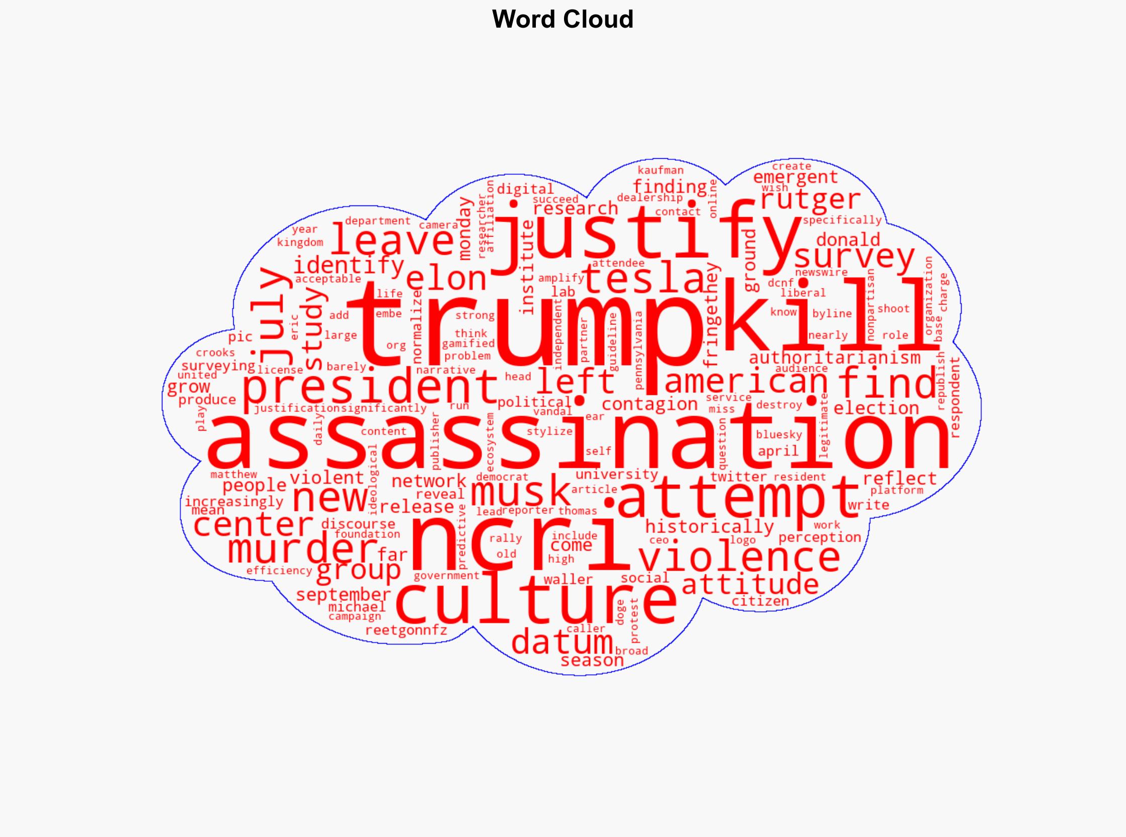 Assassination Culture Poll Shows About Half Of Liberals Believe Killing Trump Musk Justified - The Daily Caller - Image 1