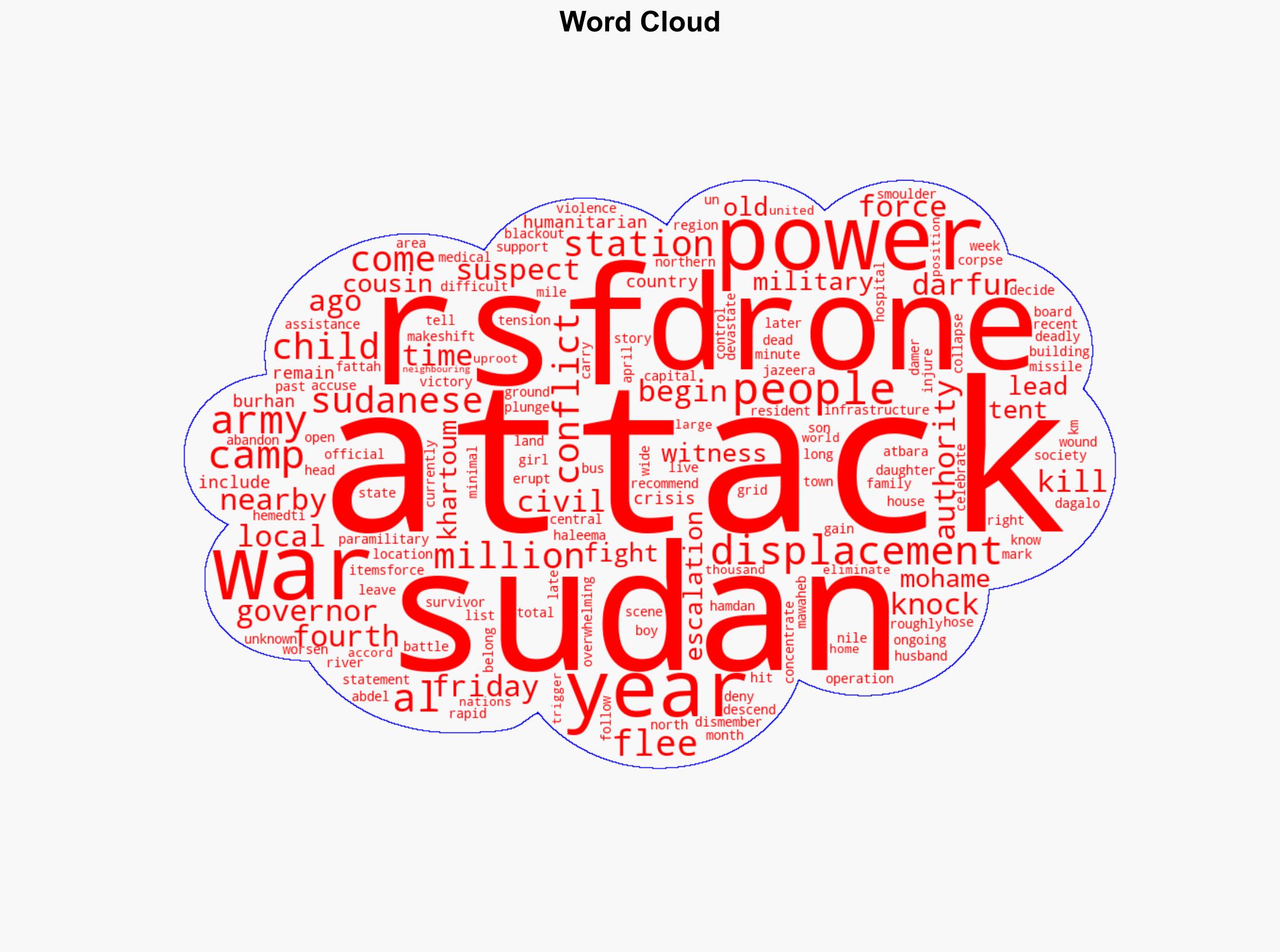At least 11 killed in suspected RSF drone attack on Sudan displacement camp - Al Jazeera English - Image 1