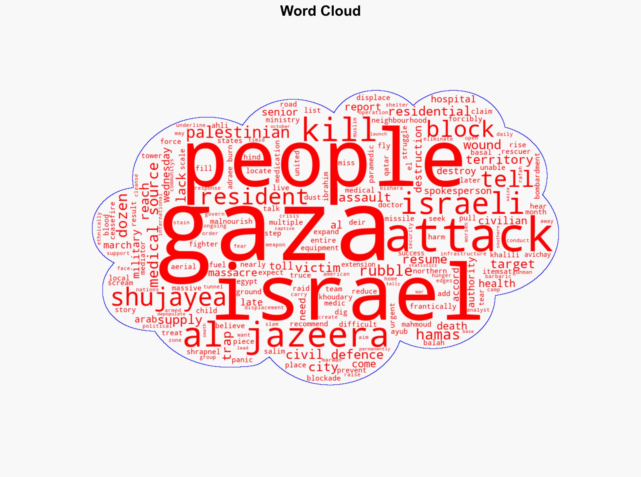 At least 35 killed in Israeli attack on Gaza residential block - Al Jazeera English - Image 1