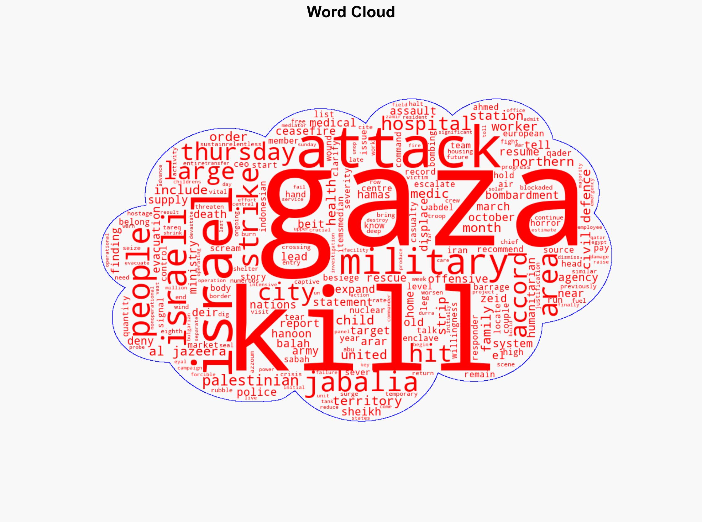 At least 59 Palestinians killed as Israel escalates Gaza bombardment - Al Jazeera English - Image 1