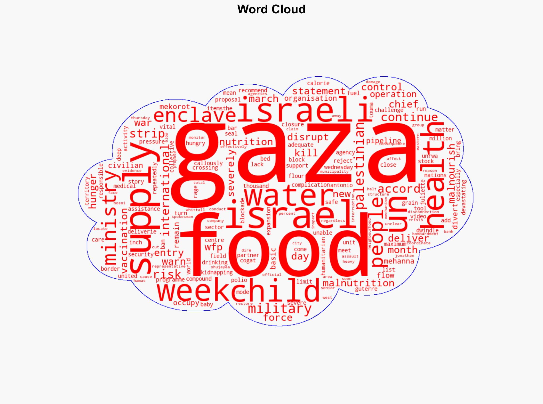 At least 60000 children malnourished in Gaza as Israel keeps blocking aid - Al Jazeera English - Image 1