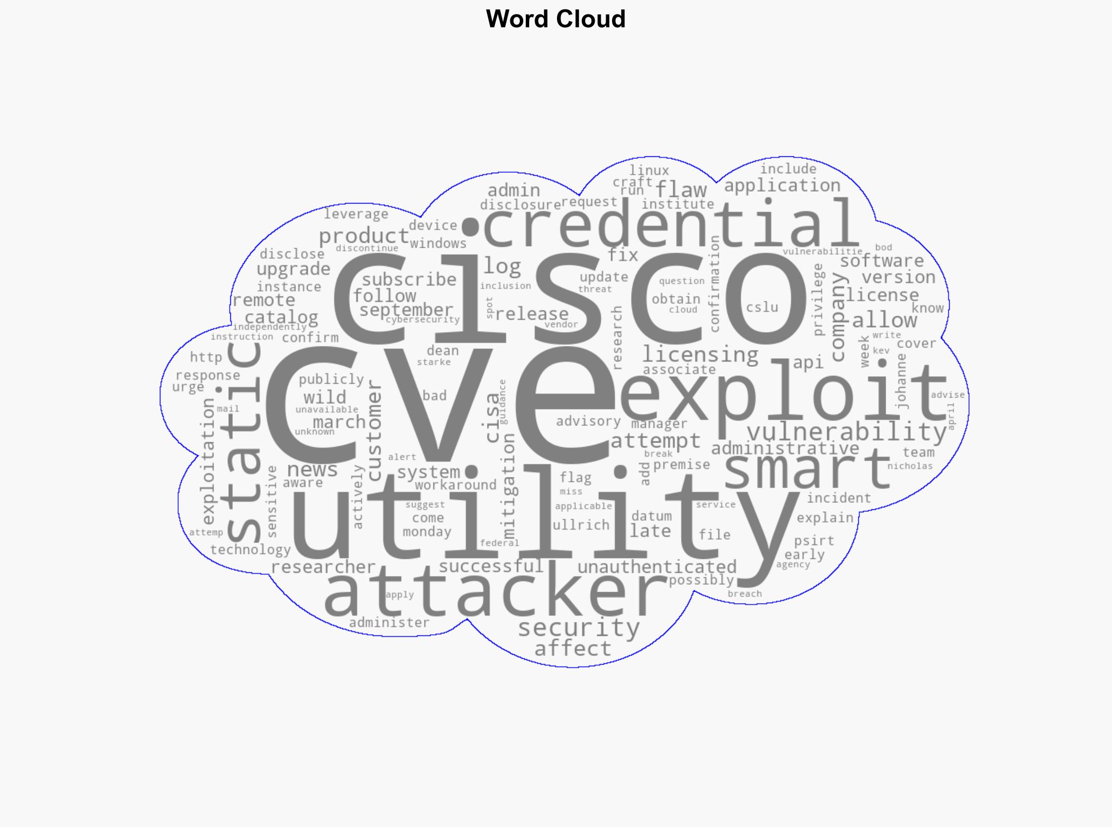 Attackers are leveraging Cisco Smart Licensing Utility static admin credentials CVE-2024-20439 - Help Net Security - Image 1