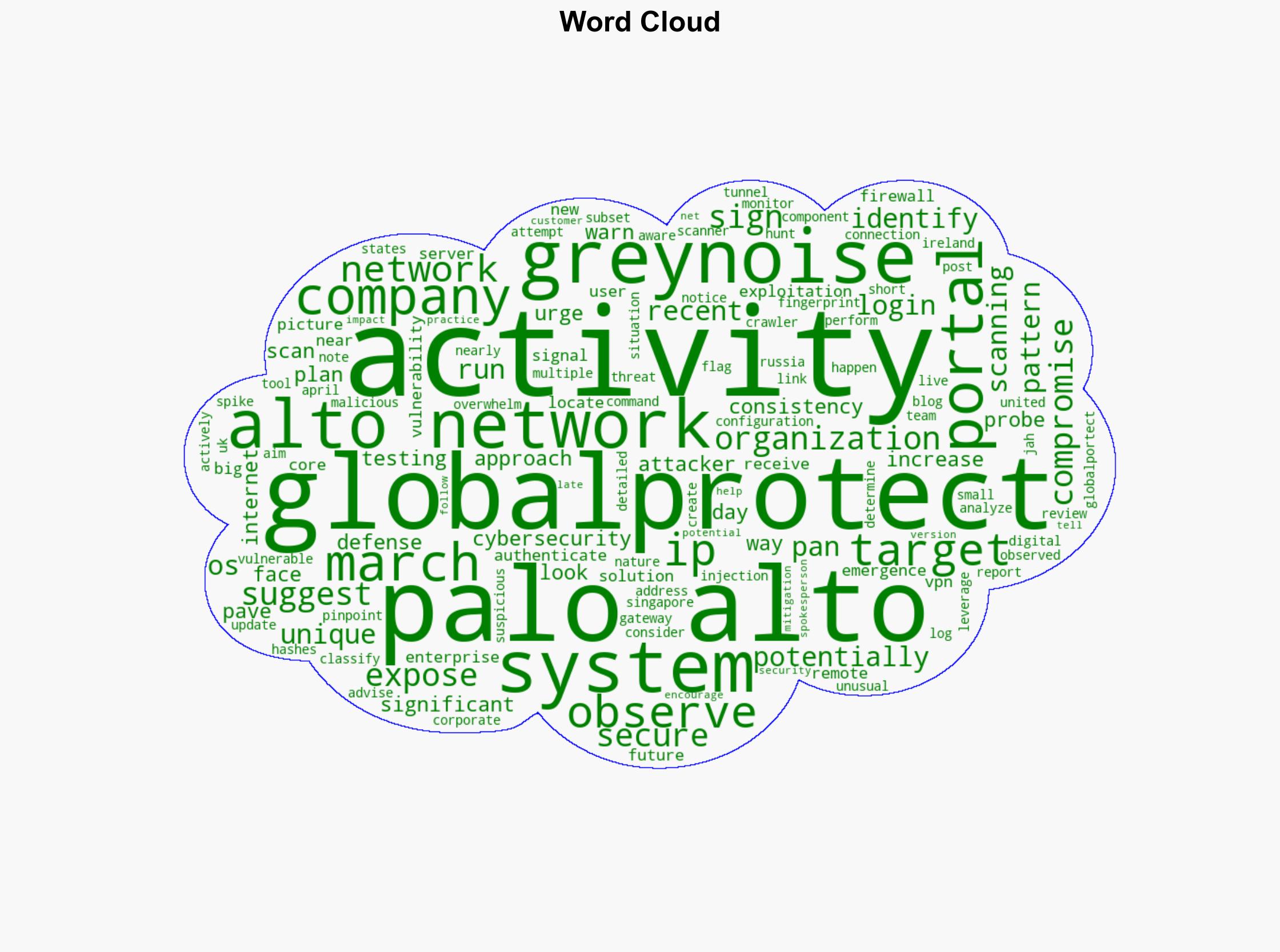 Attackers are probing Palo Alto Networks GlobalProtect portals - Help Net Security - Image 1