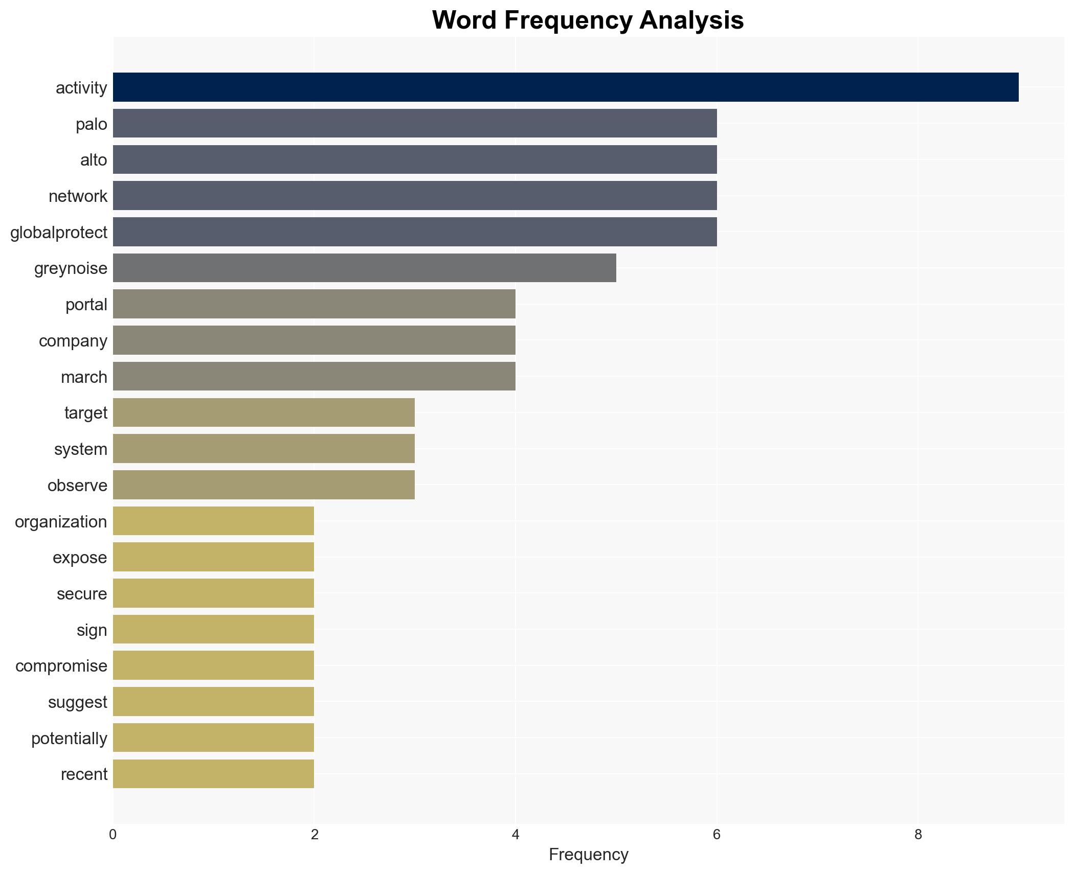 Attackers are probing Palo Alto Networks GlobalProtect portals - Help Net Security - Image 3