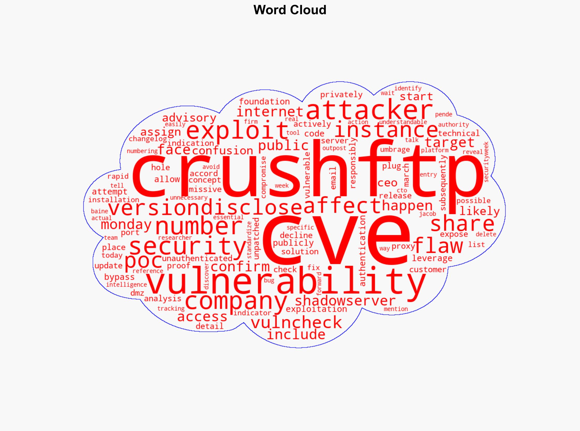 Attackers are targeting CrushFTP vulnerability with public PoC CVE-2025-2825 - Help Net Security - Image 1