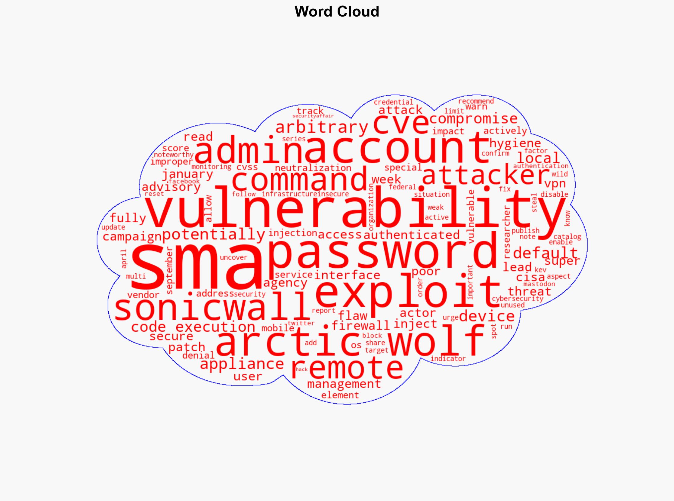 Attackers exploited SonicWall SMA appliances since January 2025 - Securityaffairs.com - Image 1