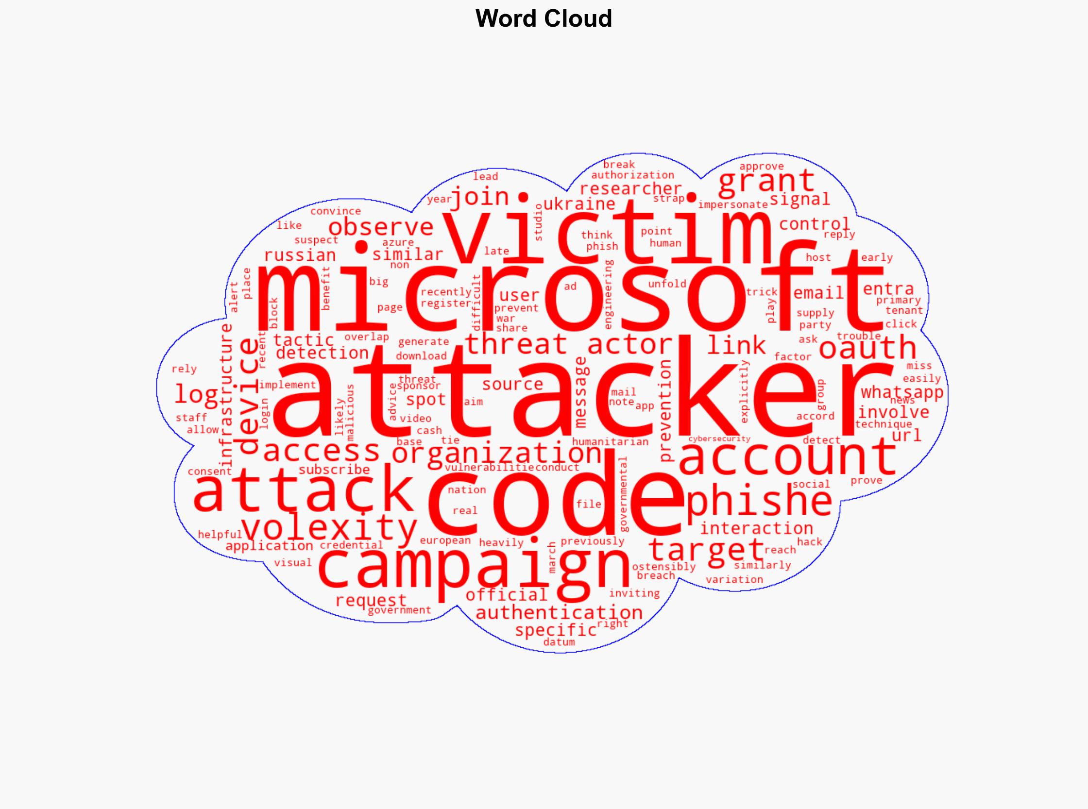 Attackers phish OAuth codes take over Microsoft 365 accounts - Help Net Security - Image 1