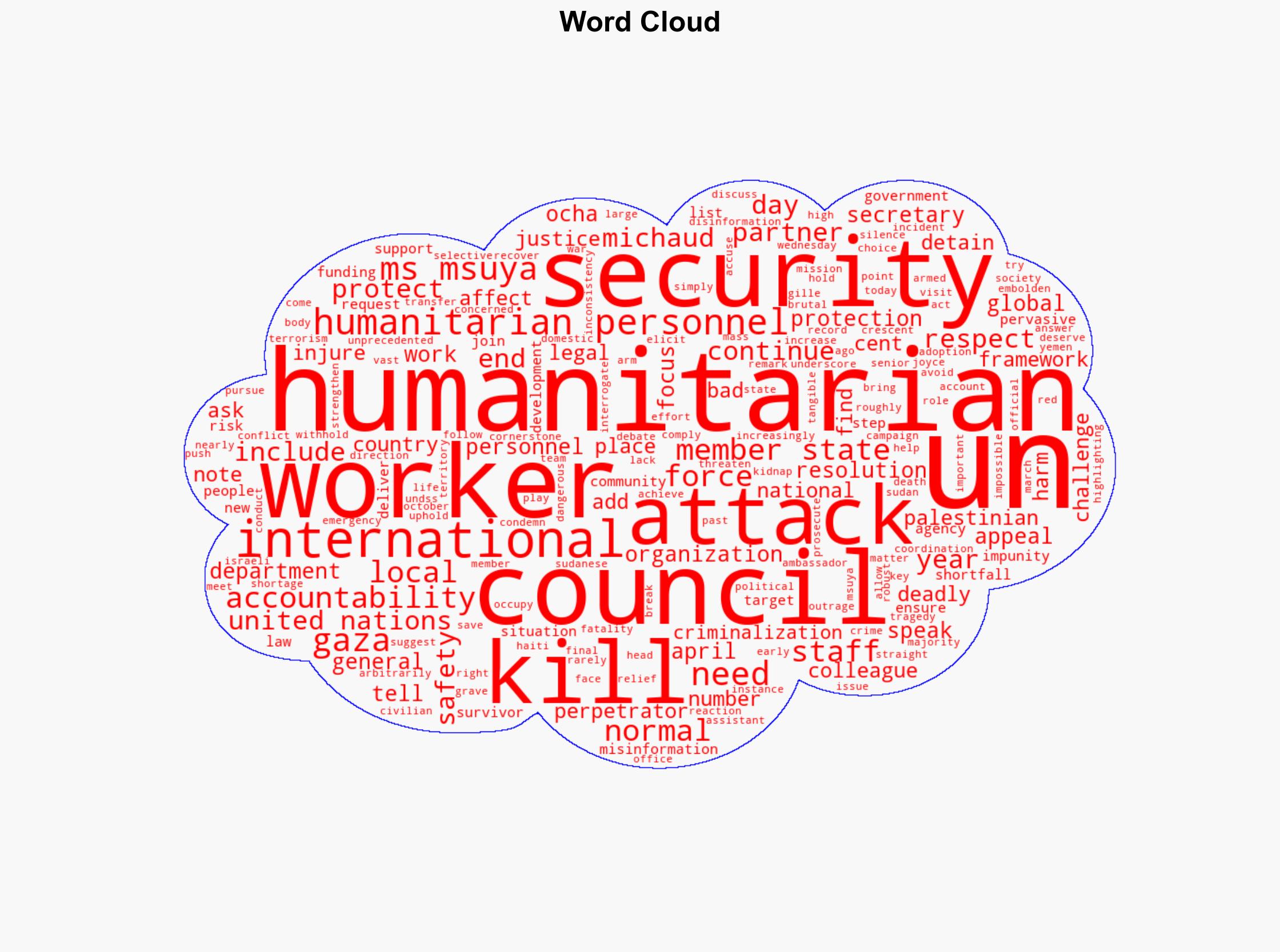 'Attacks on aid workers must end' Security Council told - Globalsecurity.org - Image 1