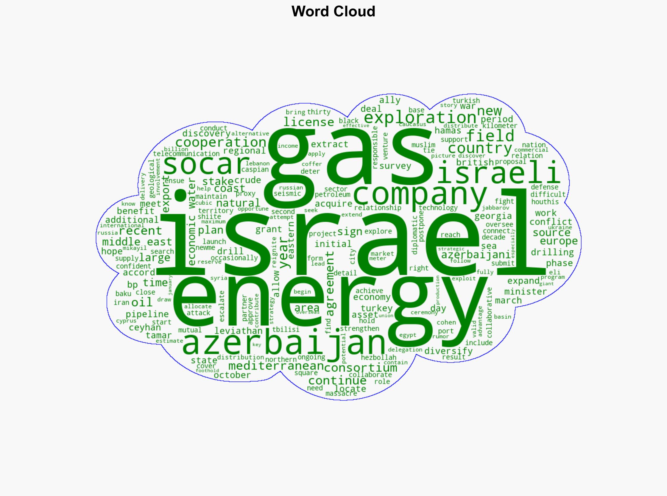 Azerbaijan Israel likely to further expand cooperation in energy - The Jerusalem Post - Image 1