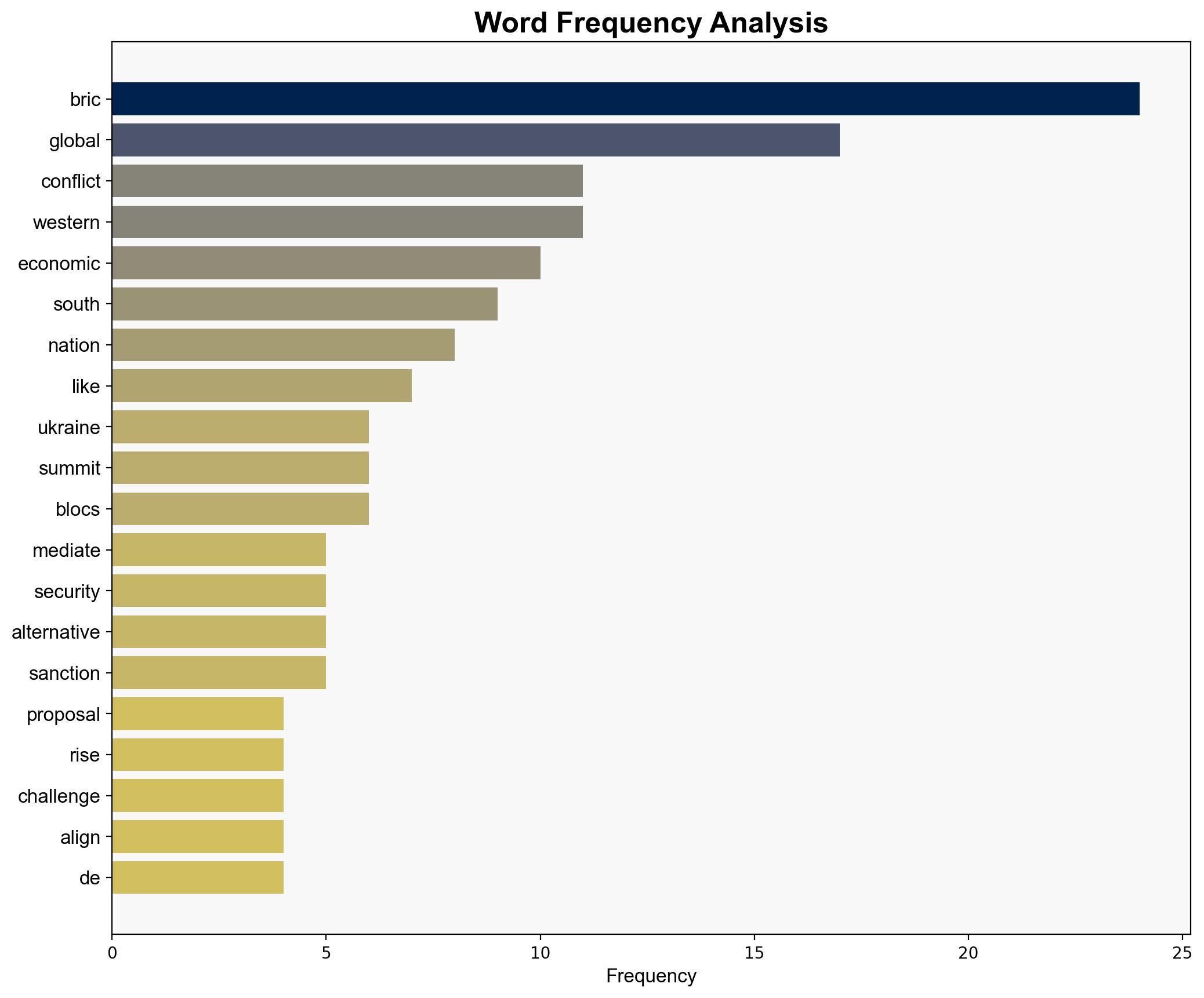 BRICS Could Mediate Ukrainian Conflict as It Gains Authority Worldwide - Globalresearch.ca - Image 3