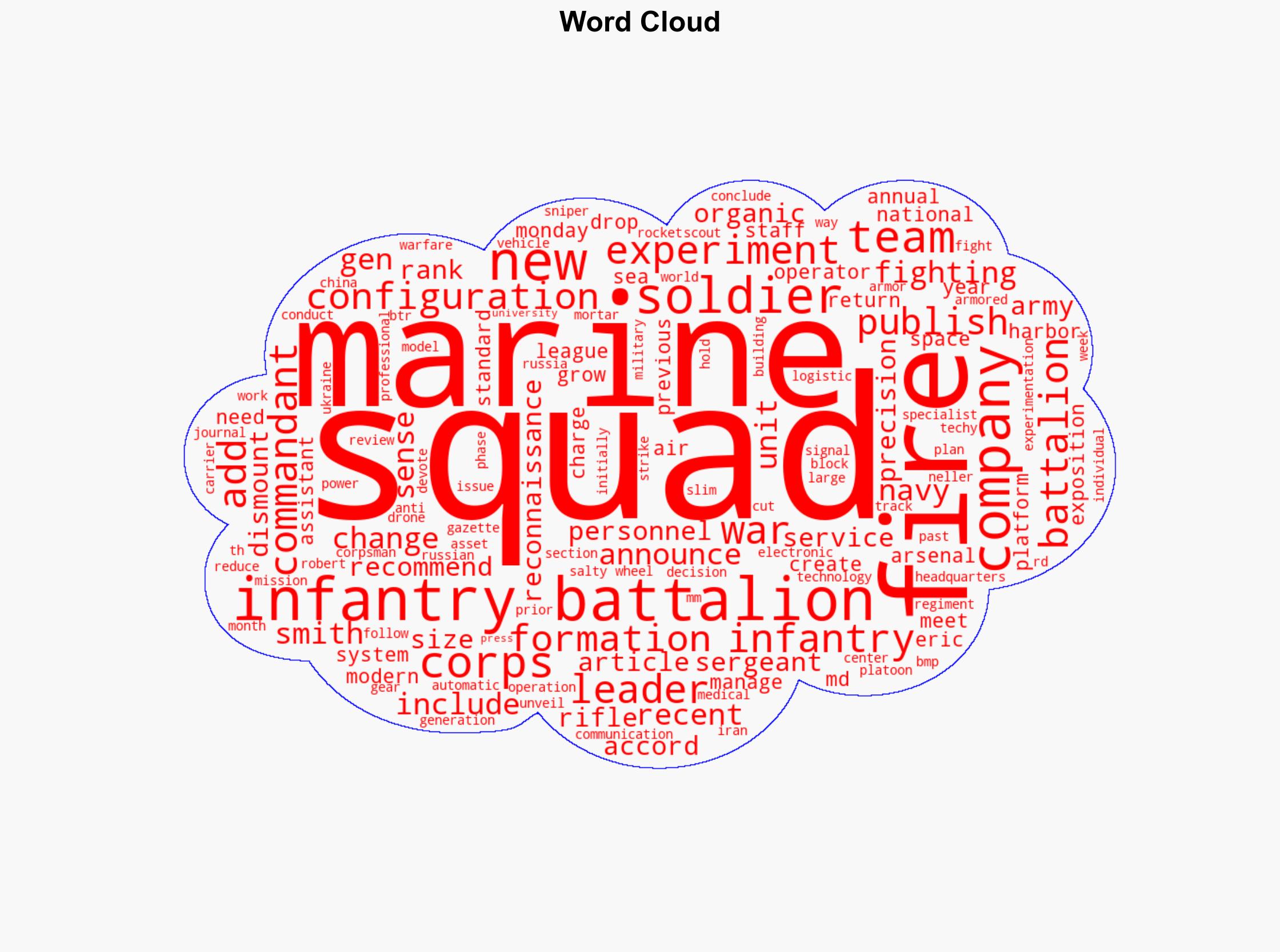 Back to 13-Marine squads and a new company for infantry battalions - Yahoo Entertainment - Image 1