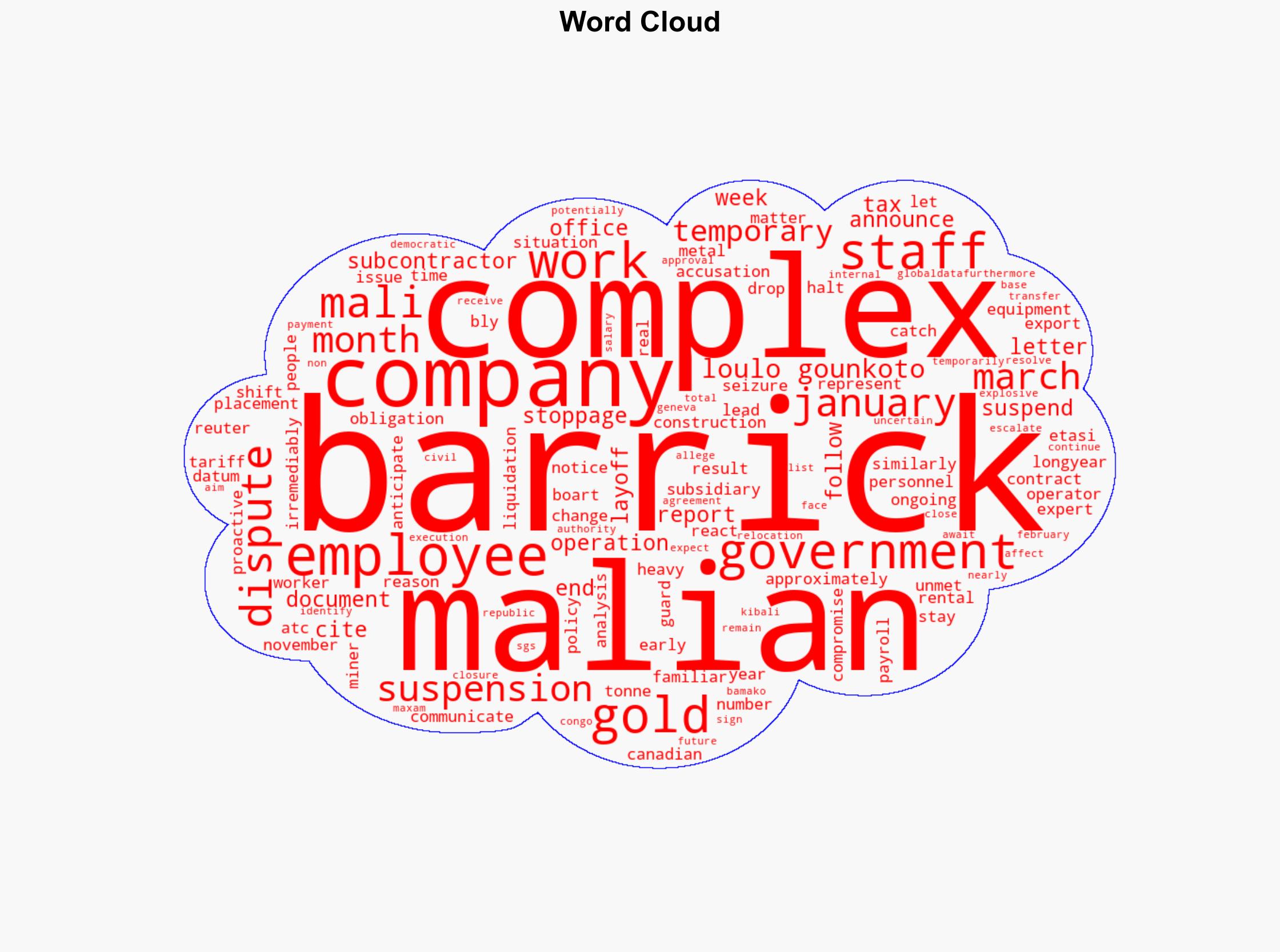 Barrick Golds Mali dispute leads to subcontractor layoffs at Loulo-Gounkoto complex - Mining Technology - Image 1