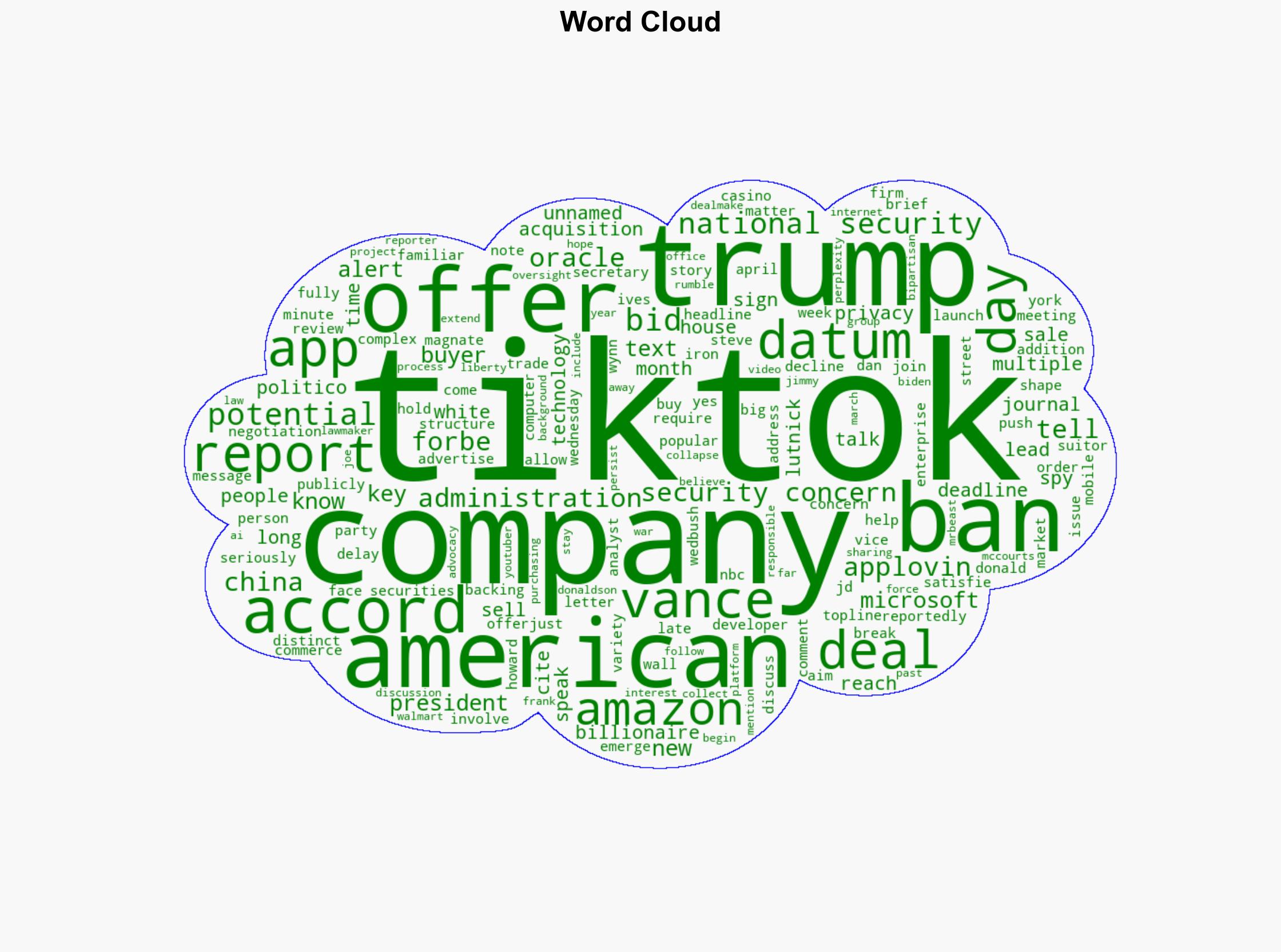 Battle For TikTok Amazon AppLovin Join Oracle And These Others Vying To Buy It - Forbes - Image 1