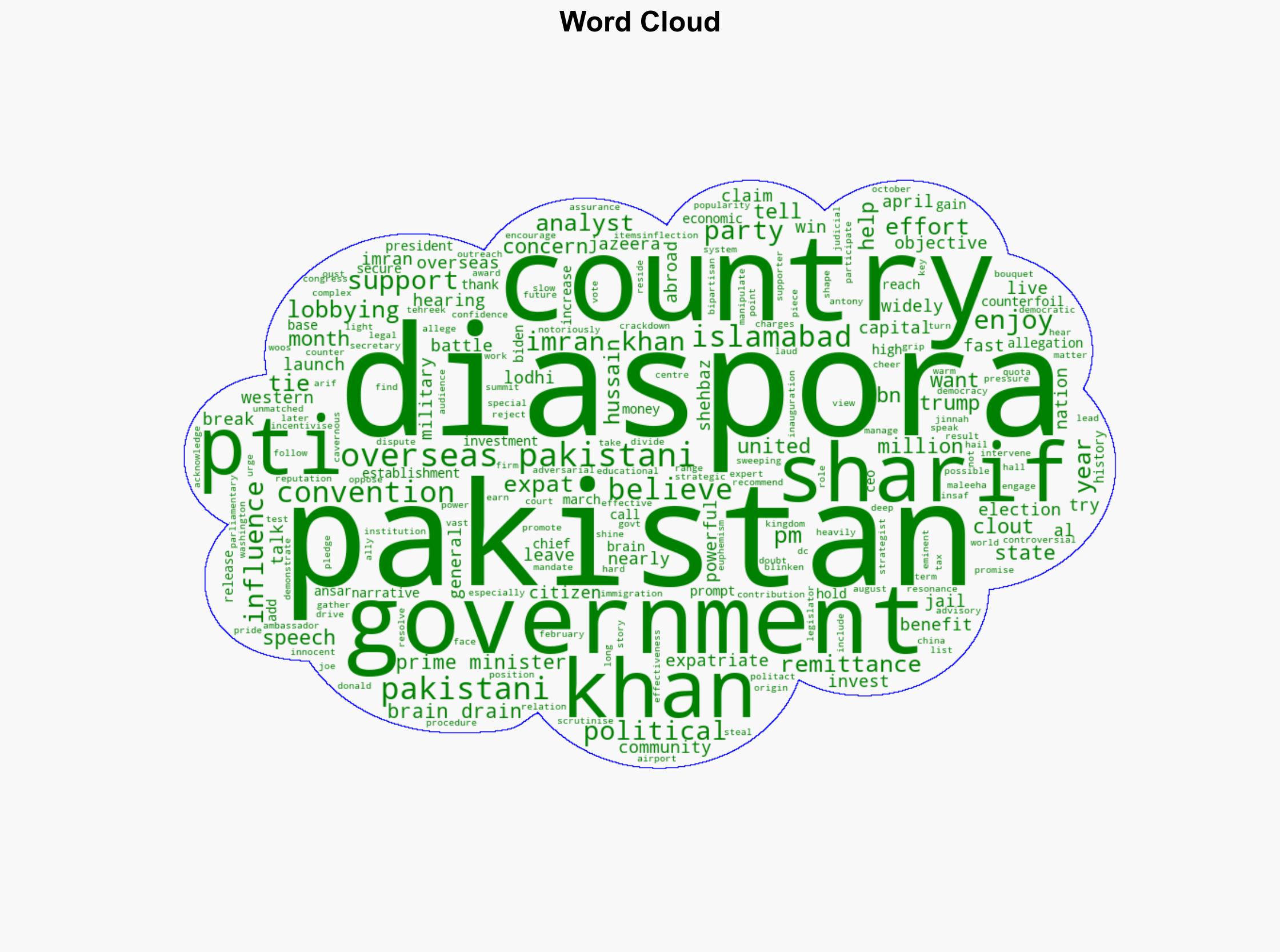 Battle for diaspora Pakistan govt woos expats to break Imran Khan clout - Al Jazeera English - Image 1