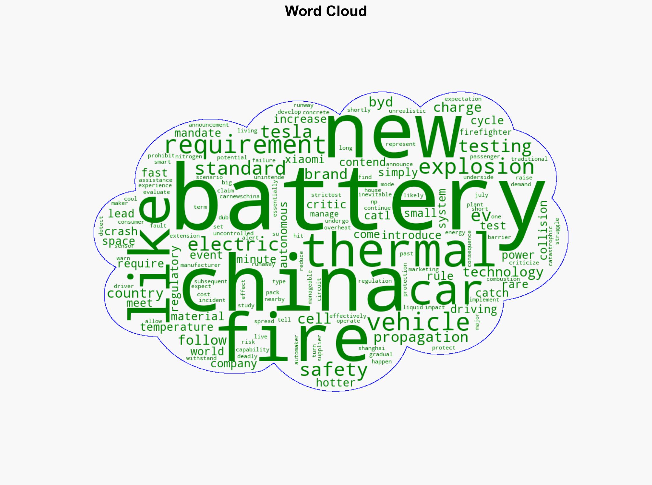 Beijing Pulls Further Ahead With Strict New EV Battery Safety Mandate - Gizmodo.com - Image 1