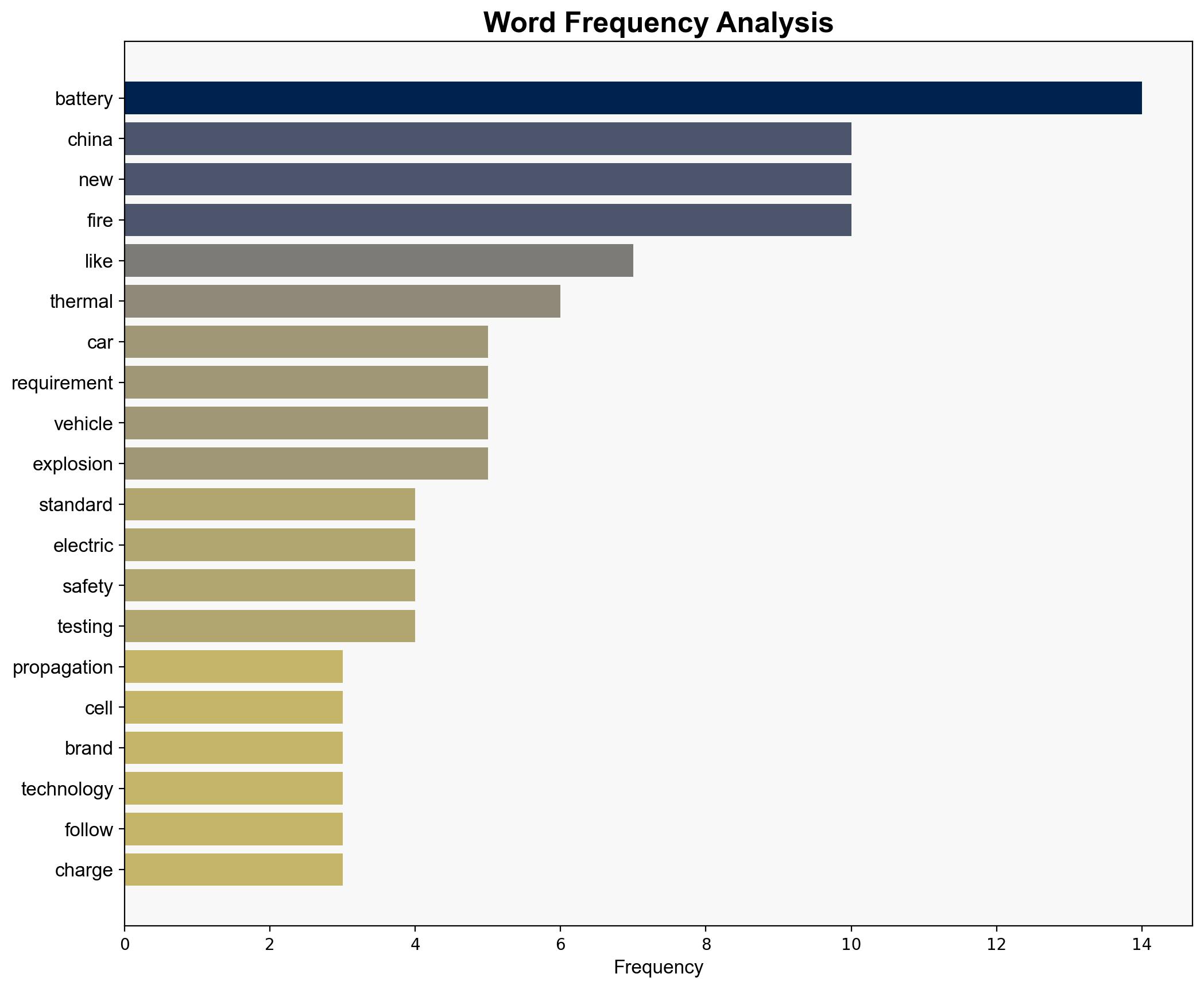 Beijing Pulls Further Ahead With Strict New EV Battery Safety Mandate - Gizmodo.com - Image 3