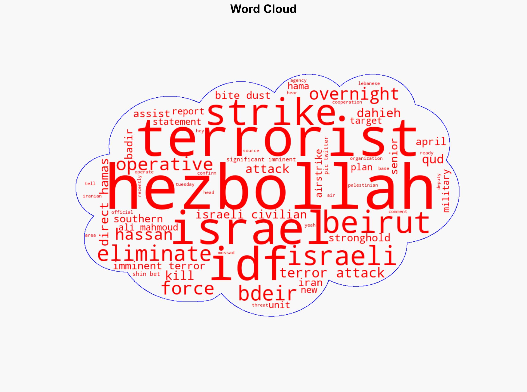 Beirut Israeli Airstrike Eliminates Top Hezbollah Terrorist Who Directed Hamas Terror Attacks - Legalinsurrection.com - Image 1