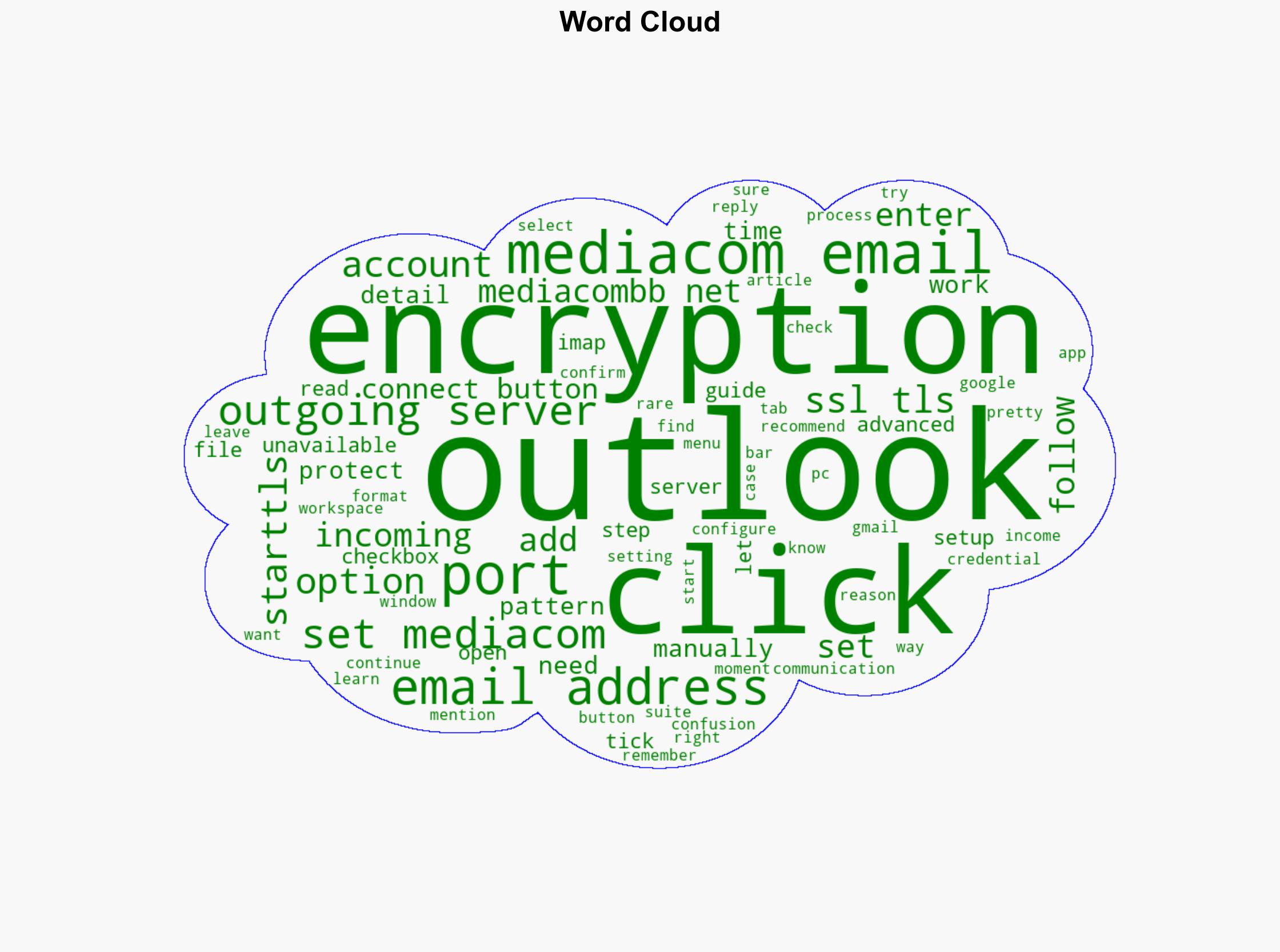 Best settings for Mediacom email setup in Outlook - Thewindowsclub.com - Image 1