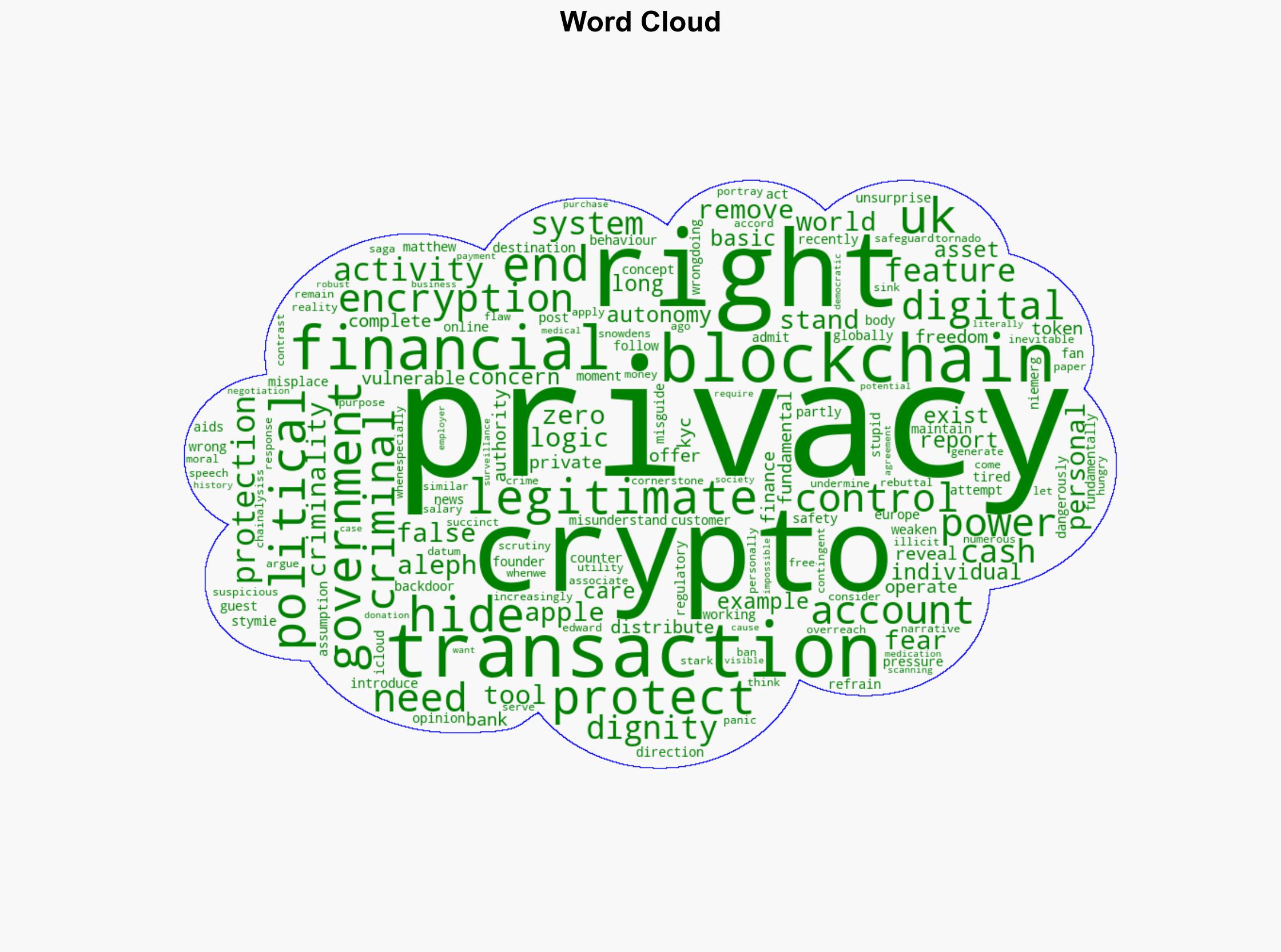 Blockchain privacy is a right not a criminal tool - CryptoSlate - Image 1