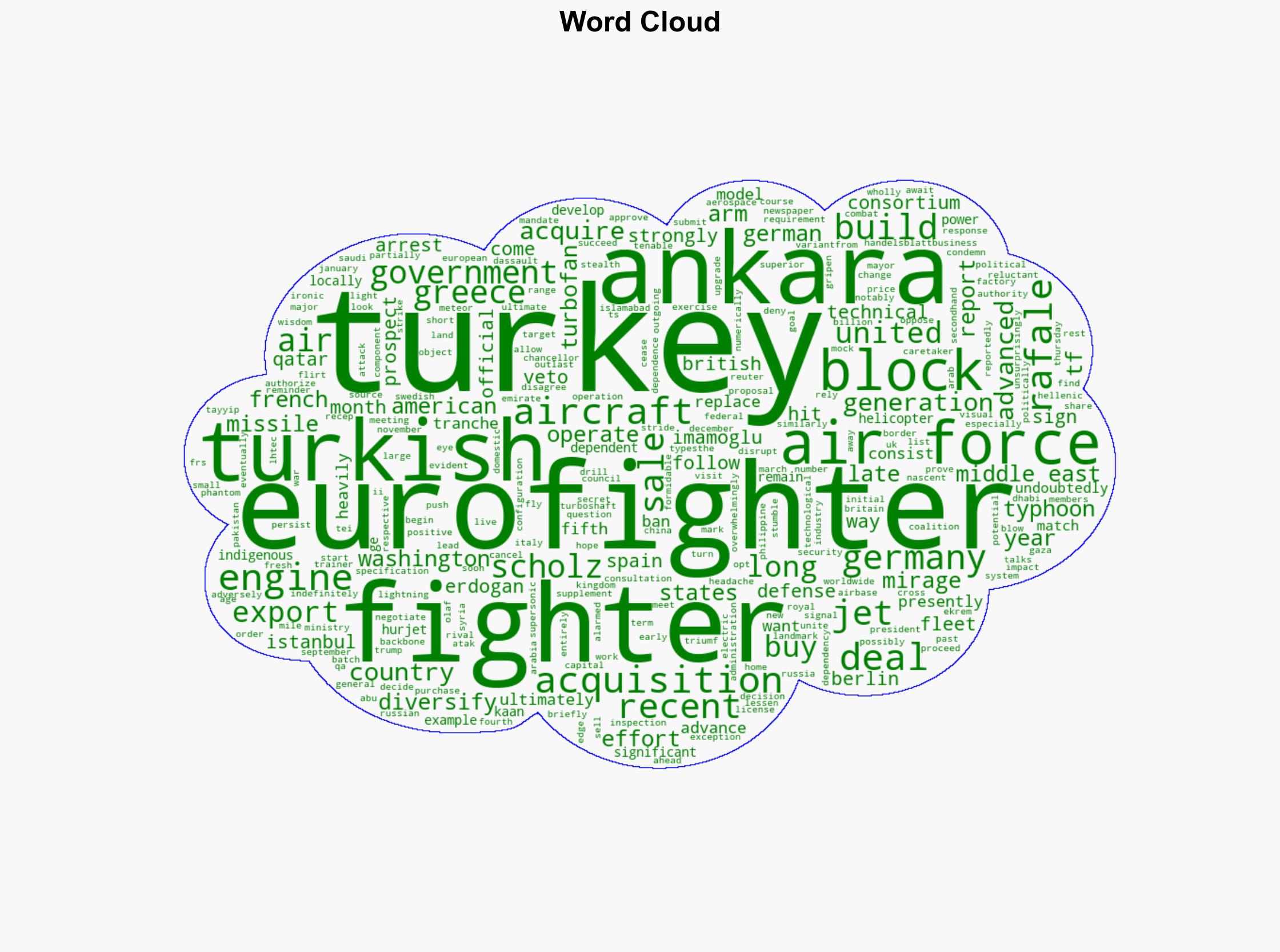Blocked Eurofighter Deal Impacts Turkeys Plans To Diversify Air Force - Forbes - Image 1