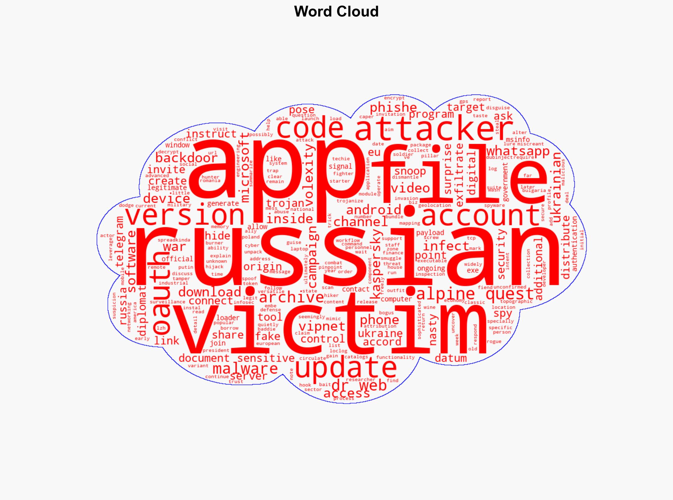 Booby-trapped Alpine Quest Android app geolocates Russian soldiers - Theregister.com - Image 1