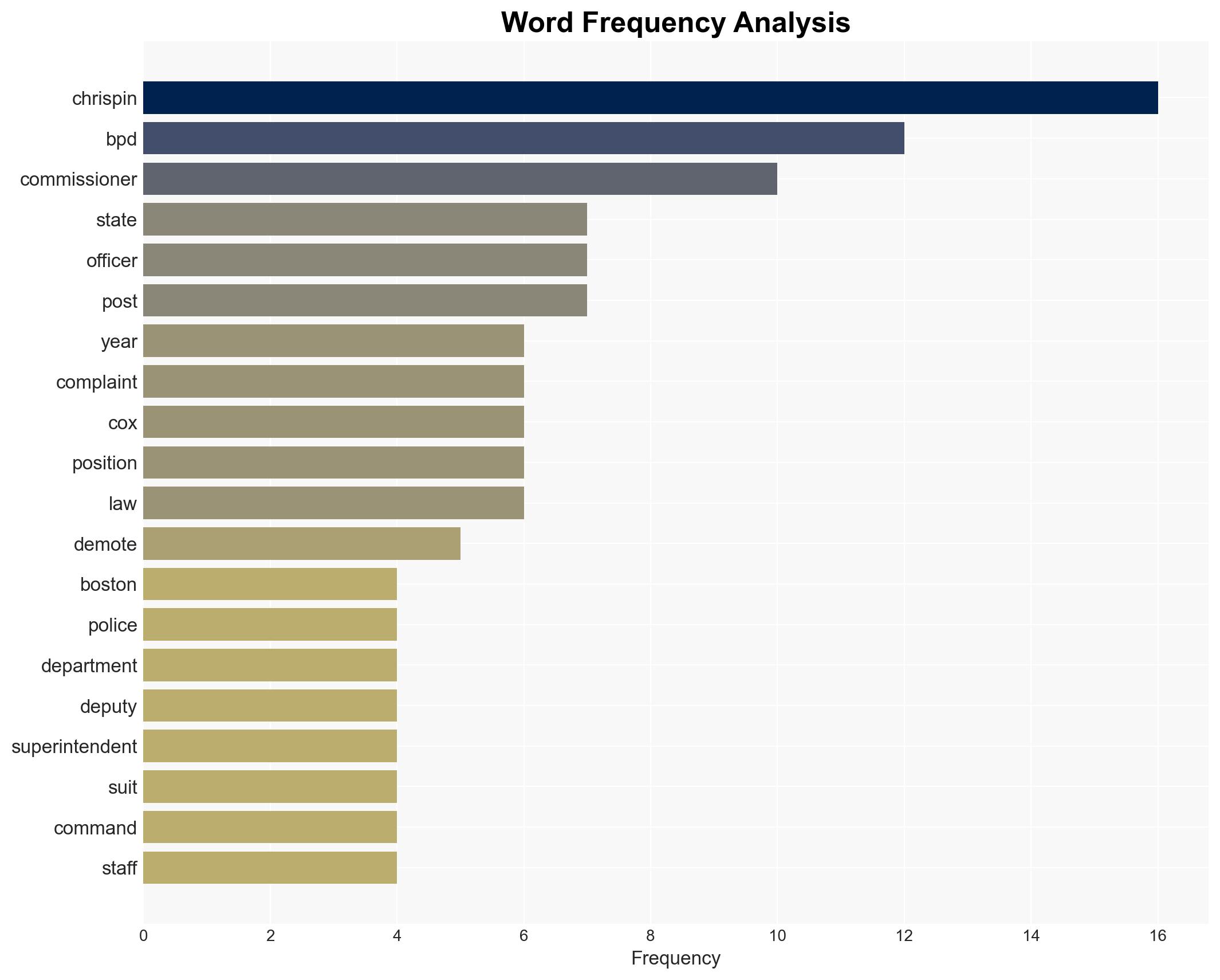 Boston Police Commissioner Michael Cox sued by ex-superintendent over demotion - Boston Herald - Image 3