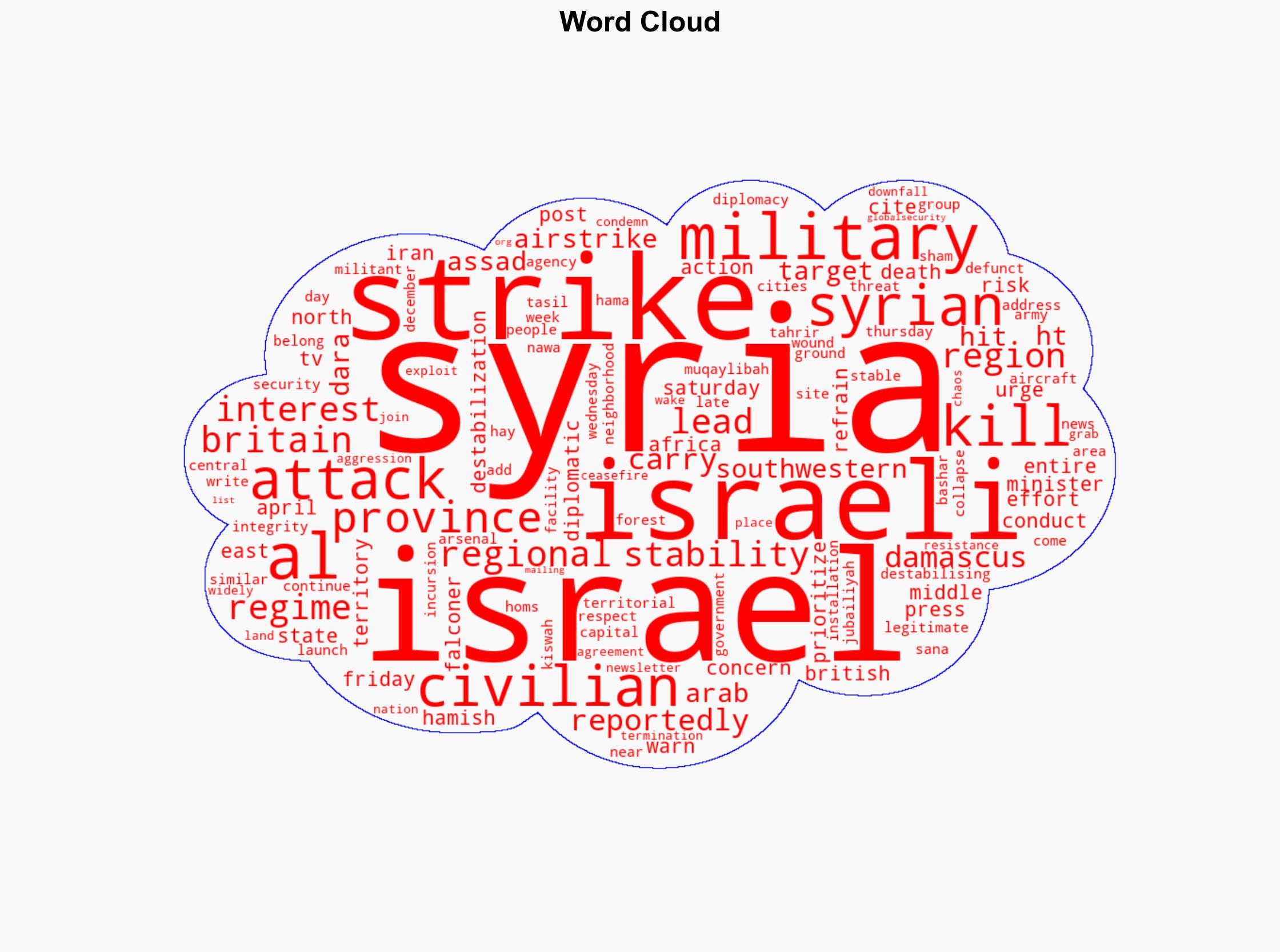 Britain warns against Israeli attacks on Syria citing regional stability concerns - Globalsecurity.org - Image 1