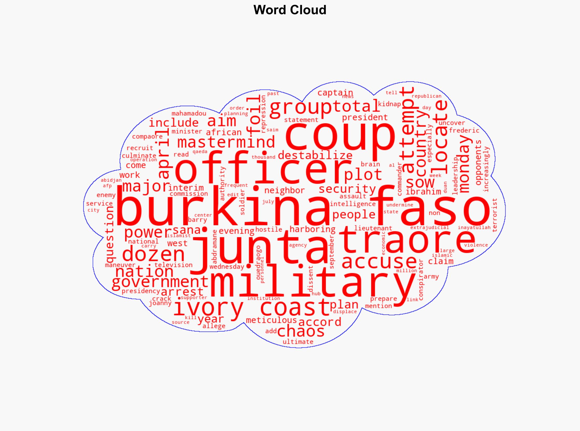 Burkina Faso junta claims to have foiled coup attempt - DW (English) - Image 1