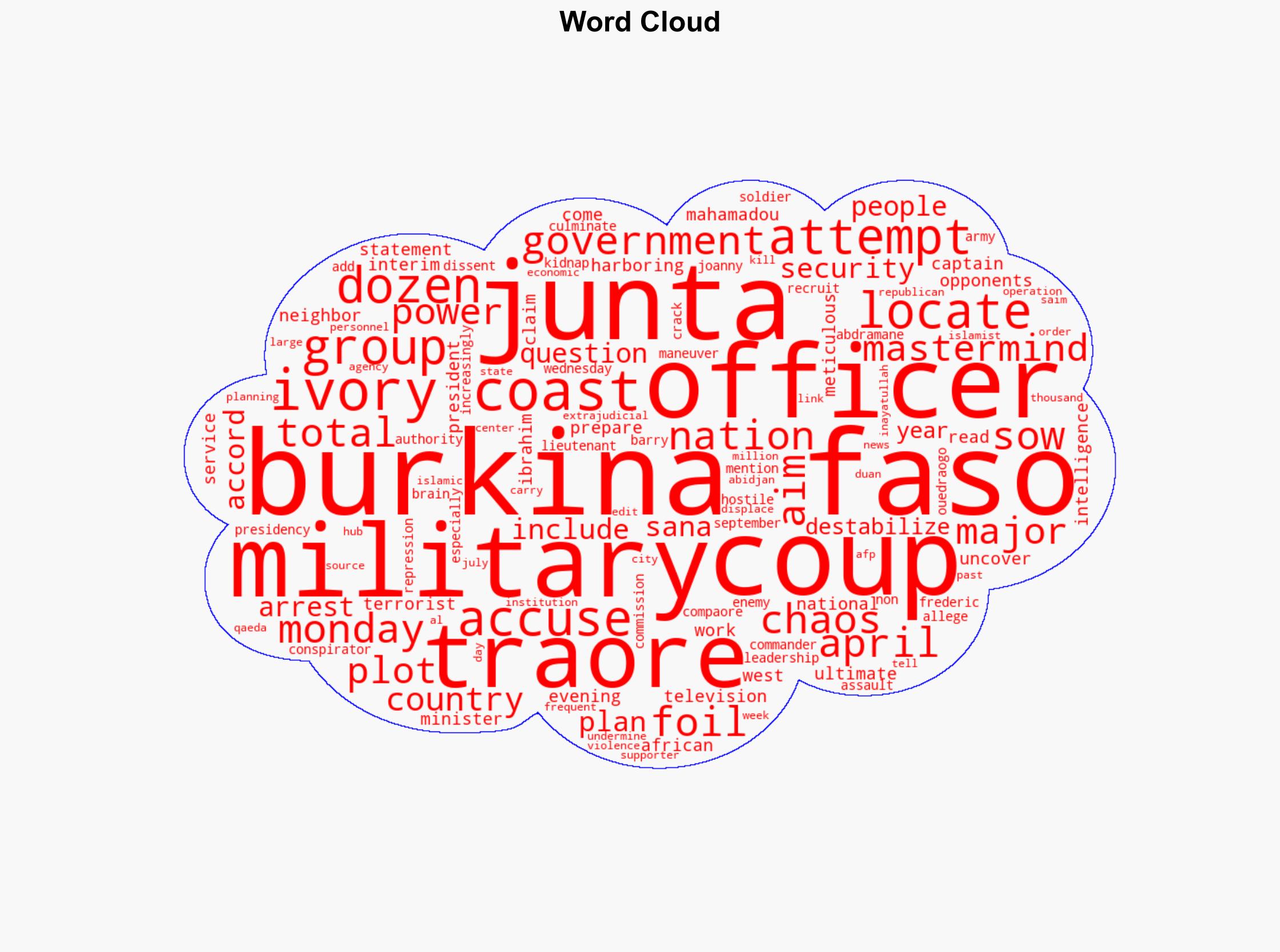 Burkina Faso junta says it foiled coup attempt - DW (English) - Image 1