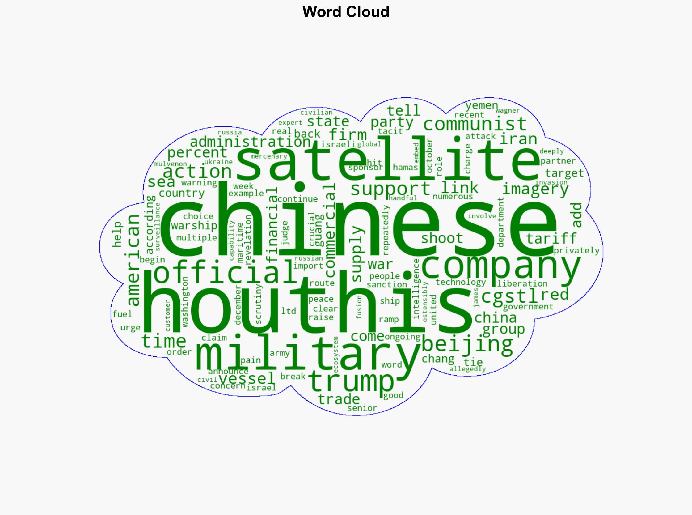 CCP-Linked Satellite Company Is Helping Houthi Terrorists Target American Ships Report - Washington Free Beacon - Image 1