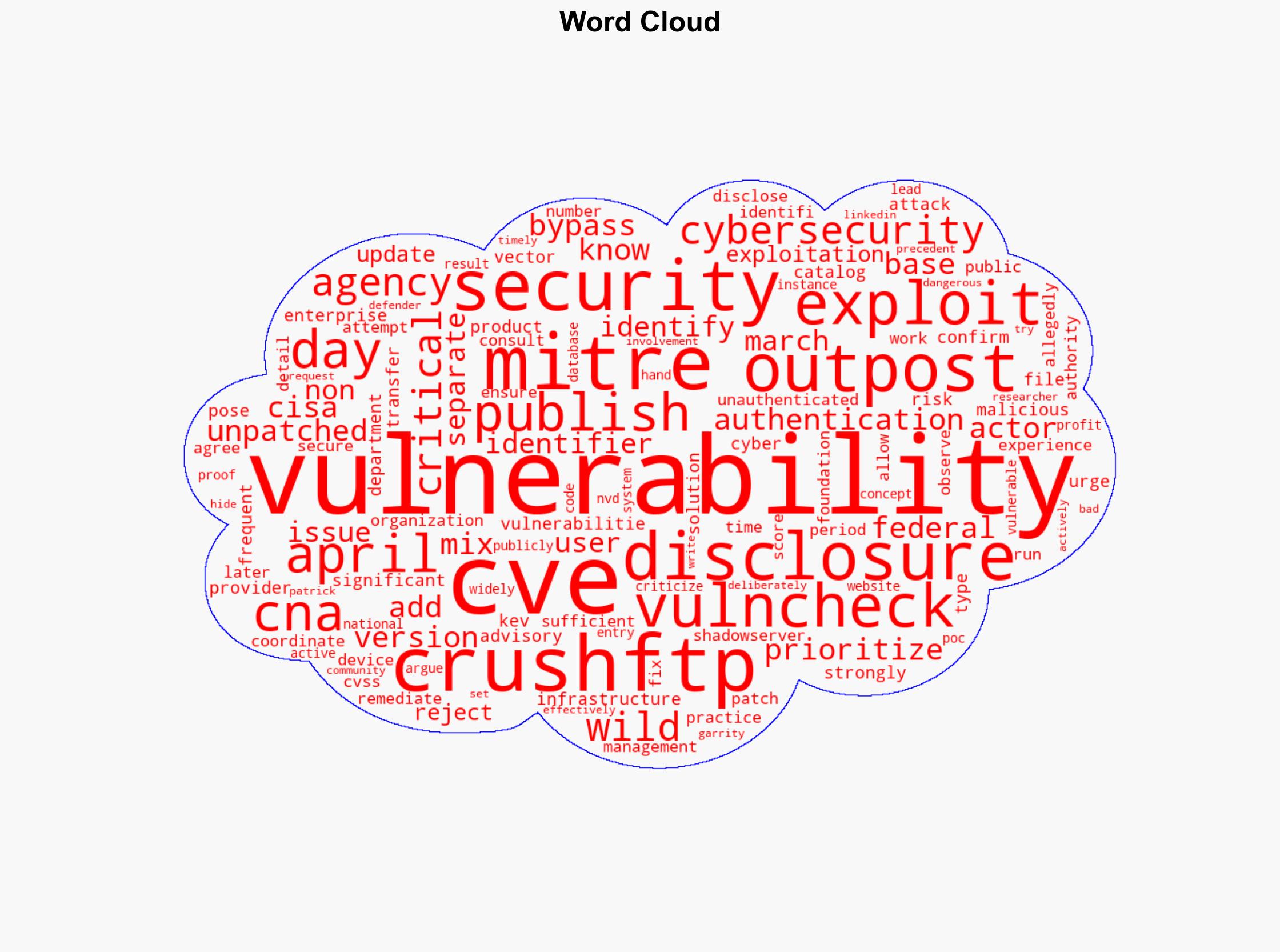 CISA Warns of CrushFTP Vulnerability Exploitation in the Wild - Infosecurity Magazine - Image 1
