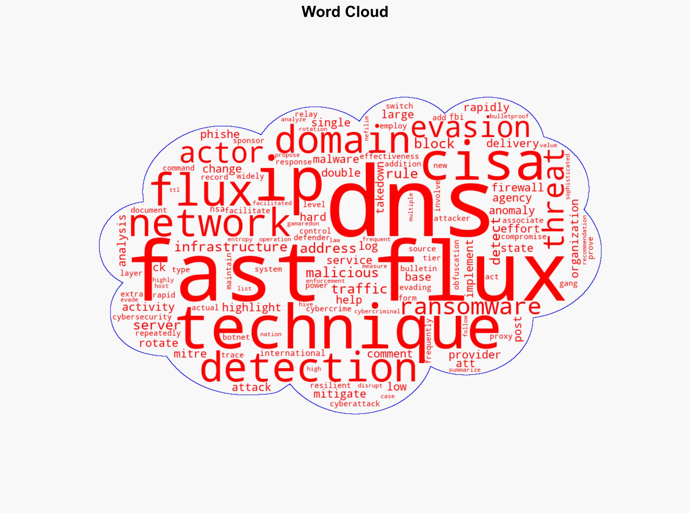 CISA warns of Fast Flux DNS evasion used by cybercrime gangs - BleepingComputer - Image 1